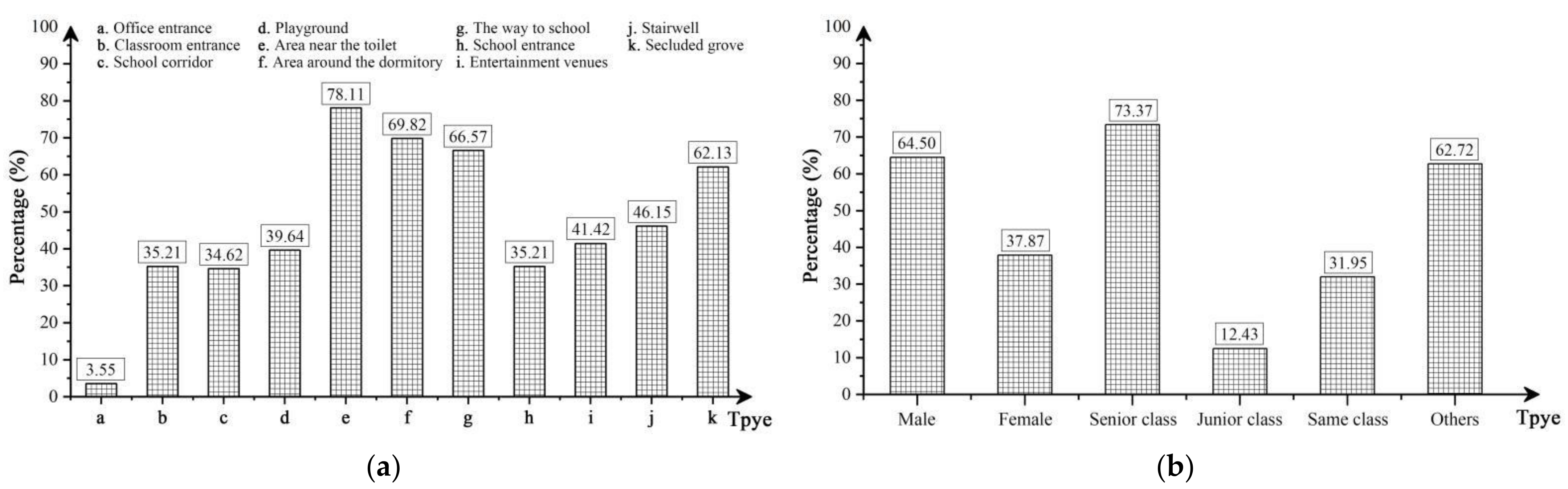 Ijerph 19 07613 g003