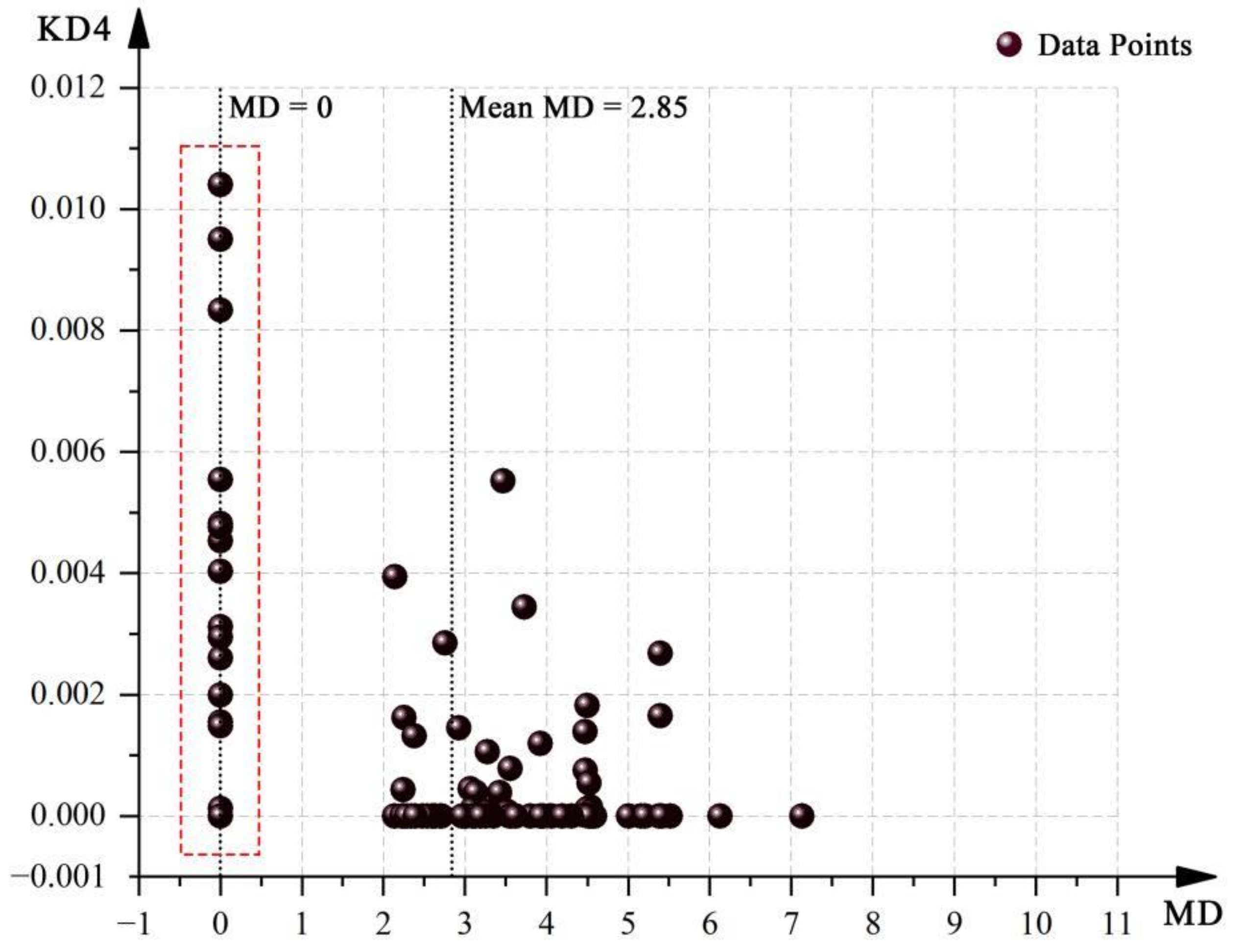 Ijerph 19 07613 g007