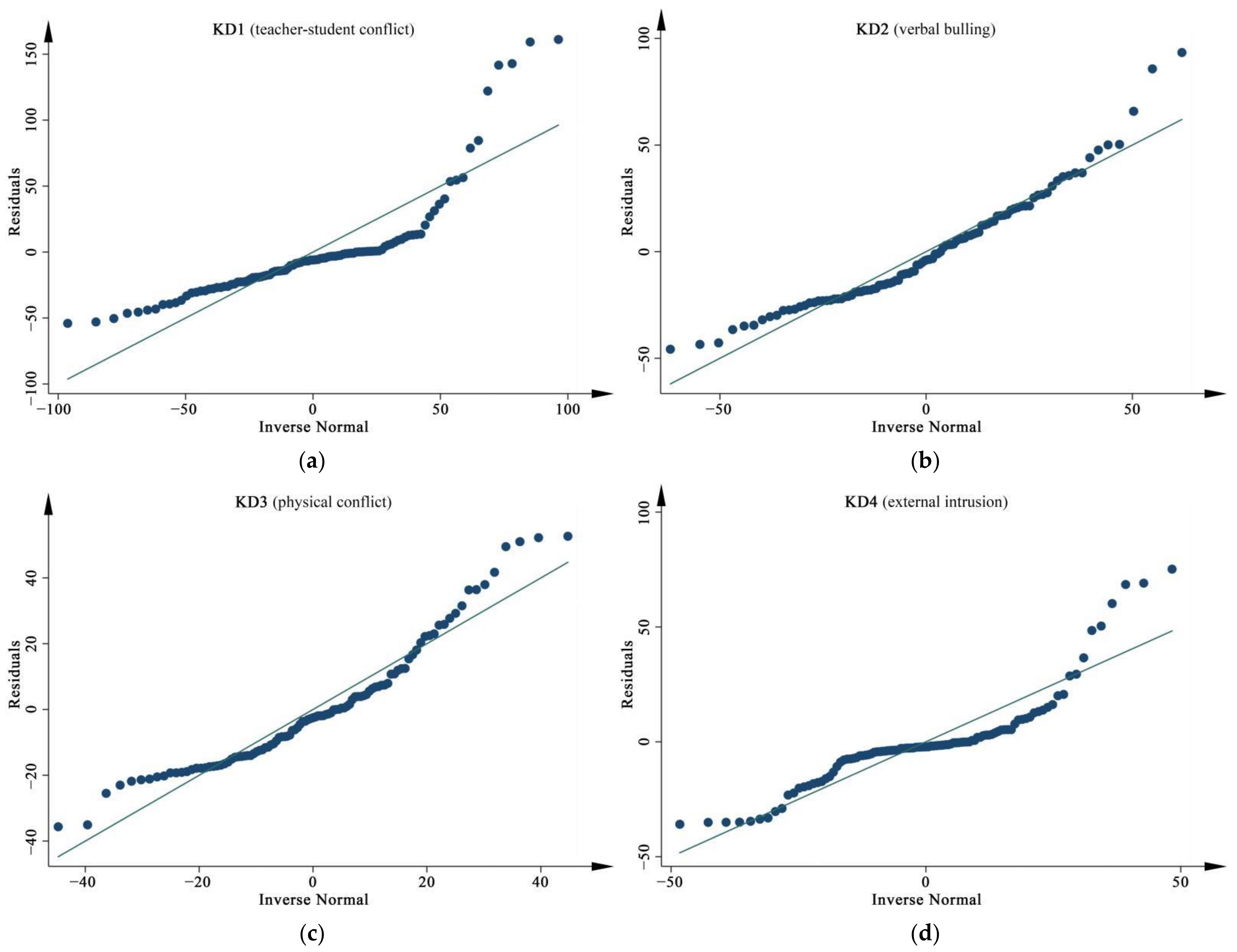 Ijerph 19 07613 g008