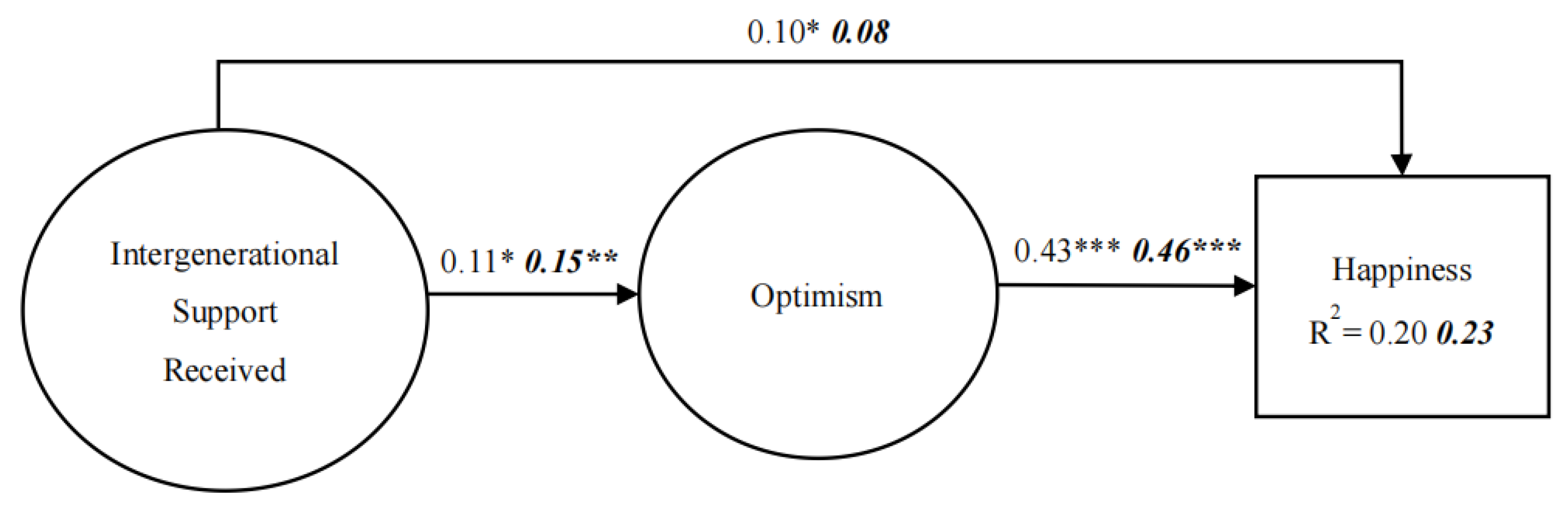 Ijerph 19 07614 g002