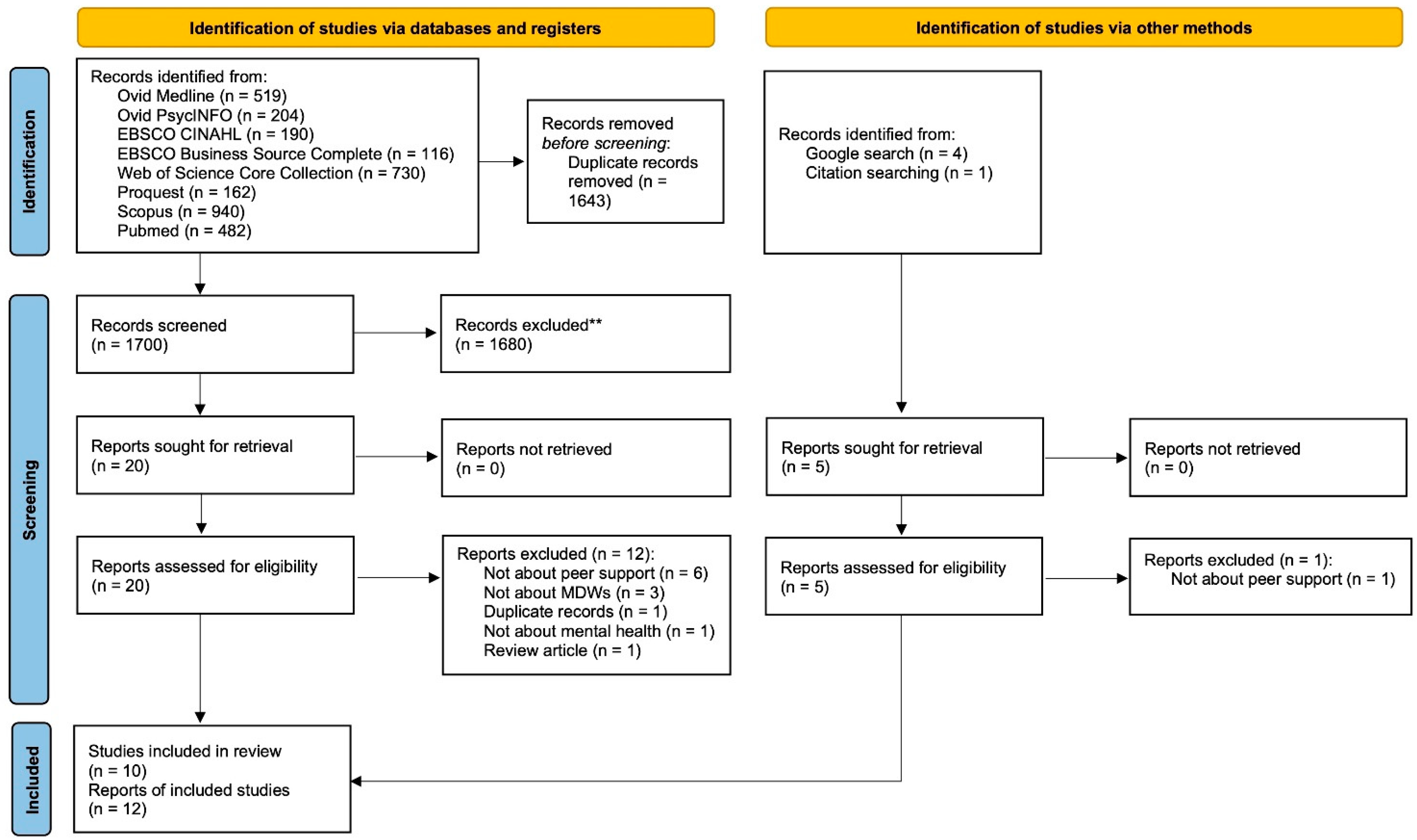 Ijerph 19 07617 g001