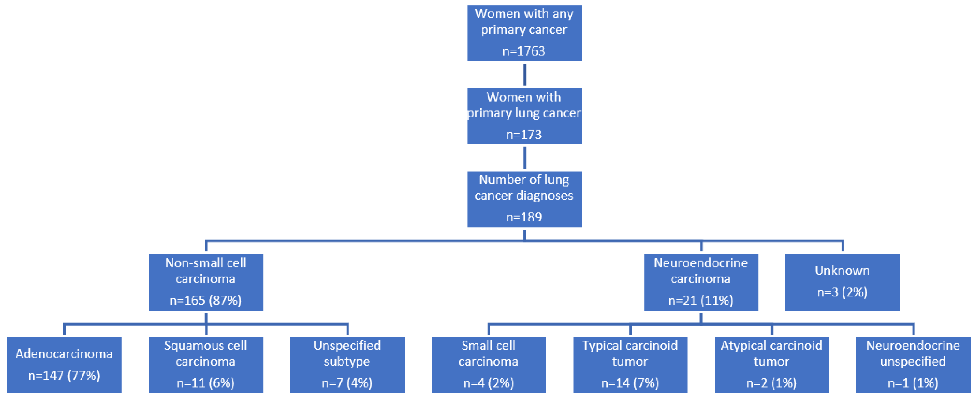 Ijerph 19 07618 g001