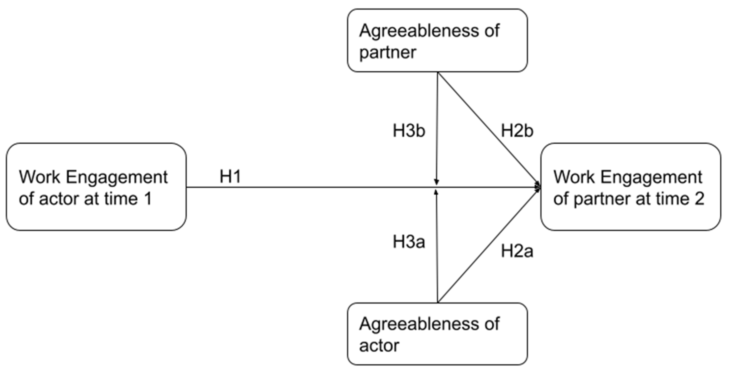 Ijerph 19 07622 g001