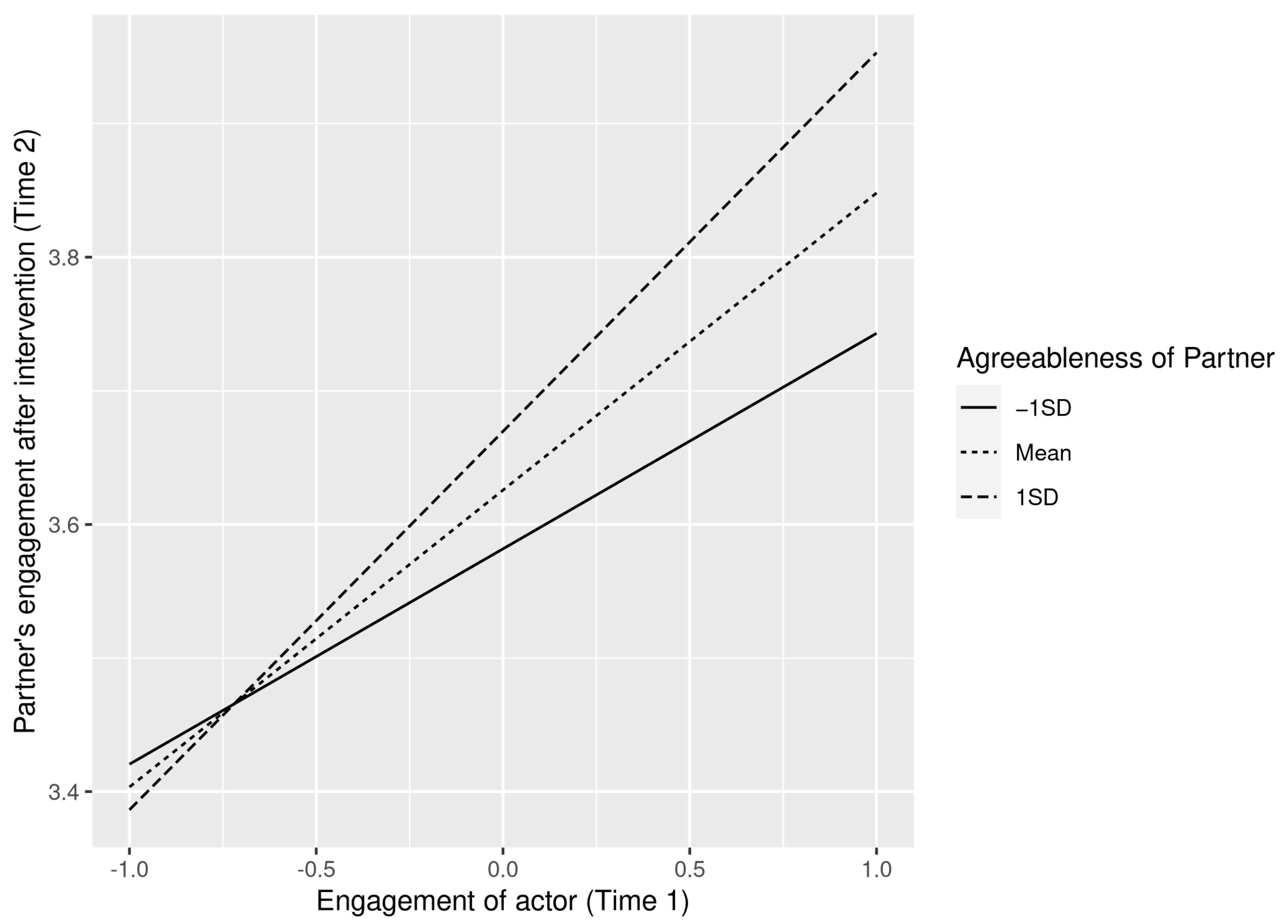 Ijerph 19 07622 g002