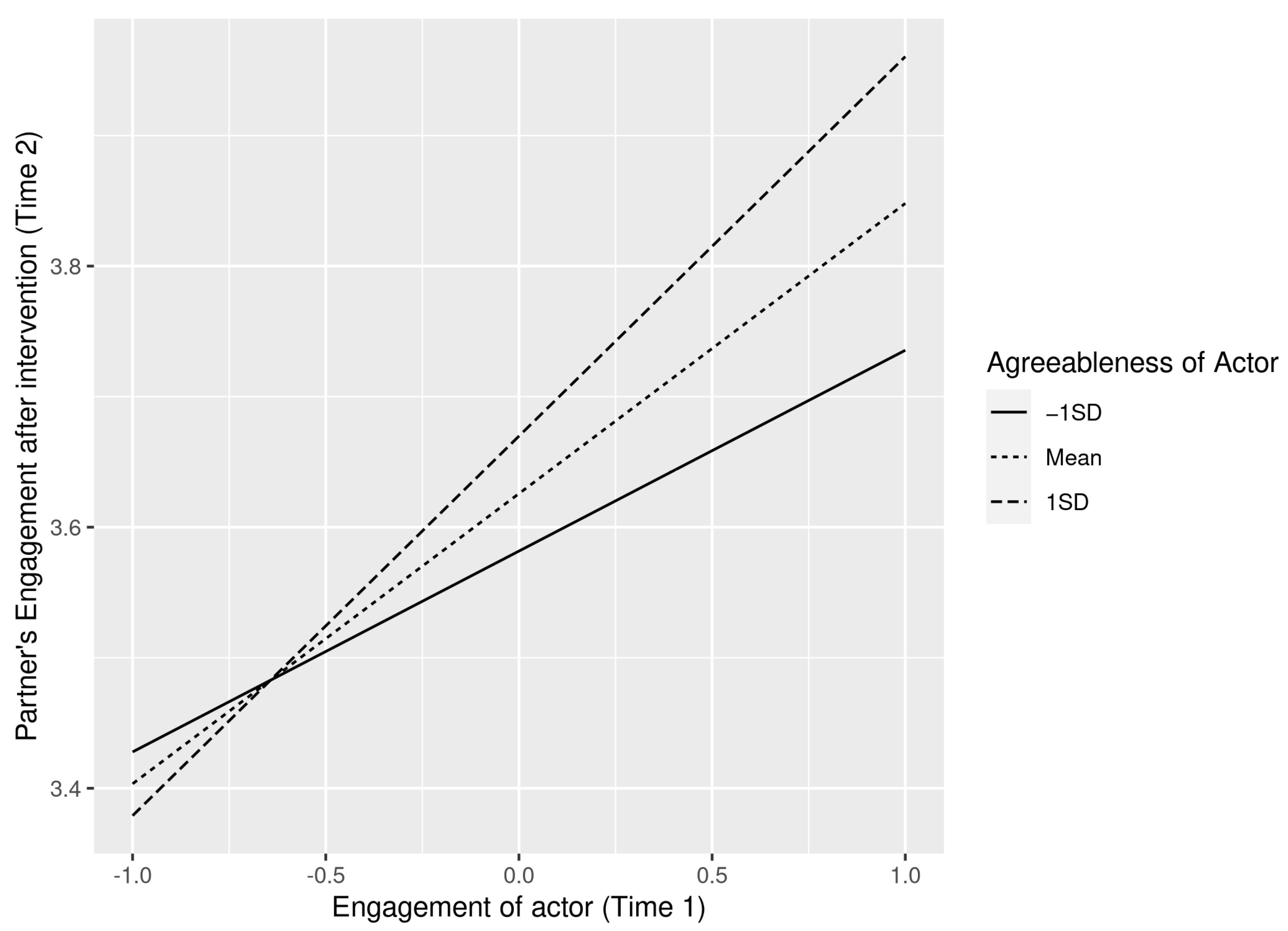 Ijerph 19 07622 g003