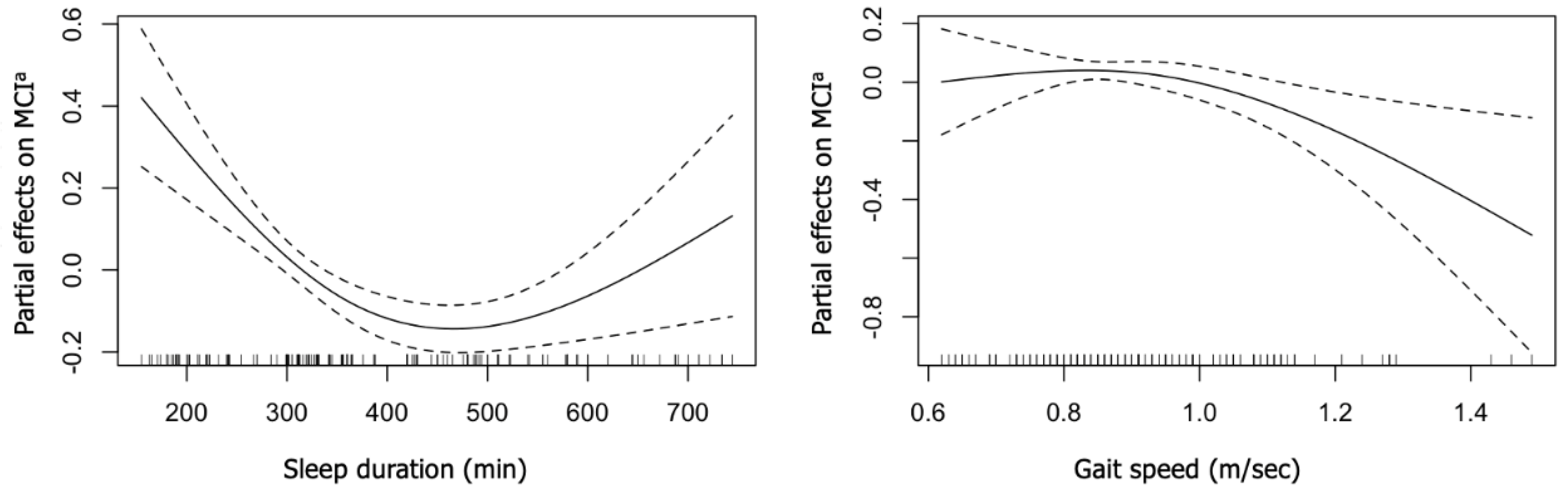 Ijerph 19 07625 g001