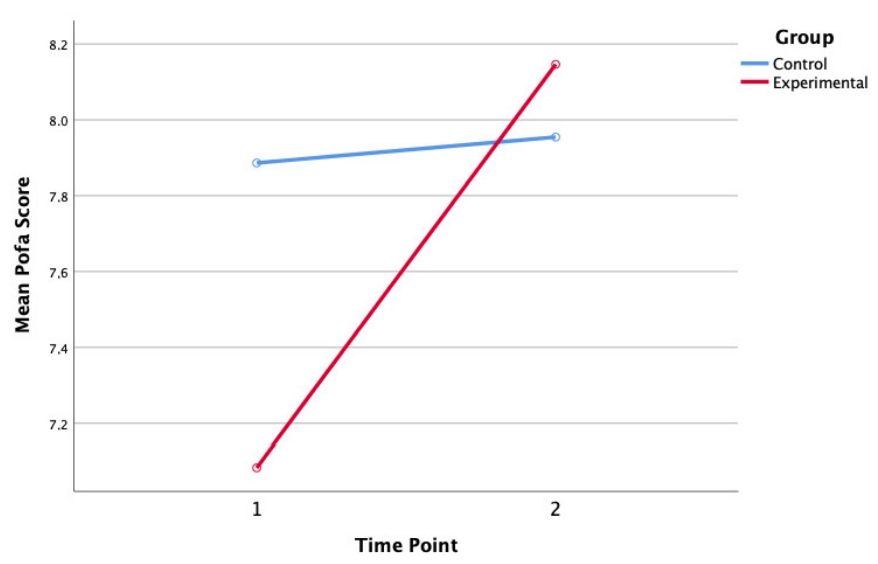 Ijerph 19 07628 g001