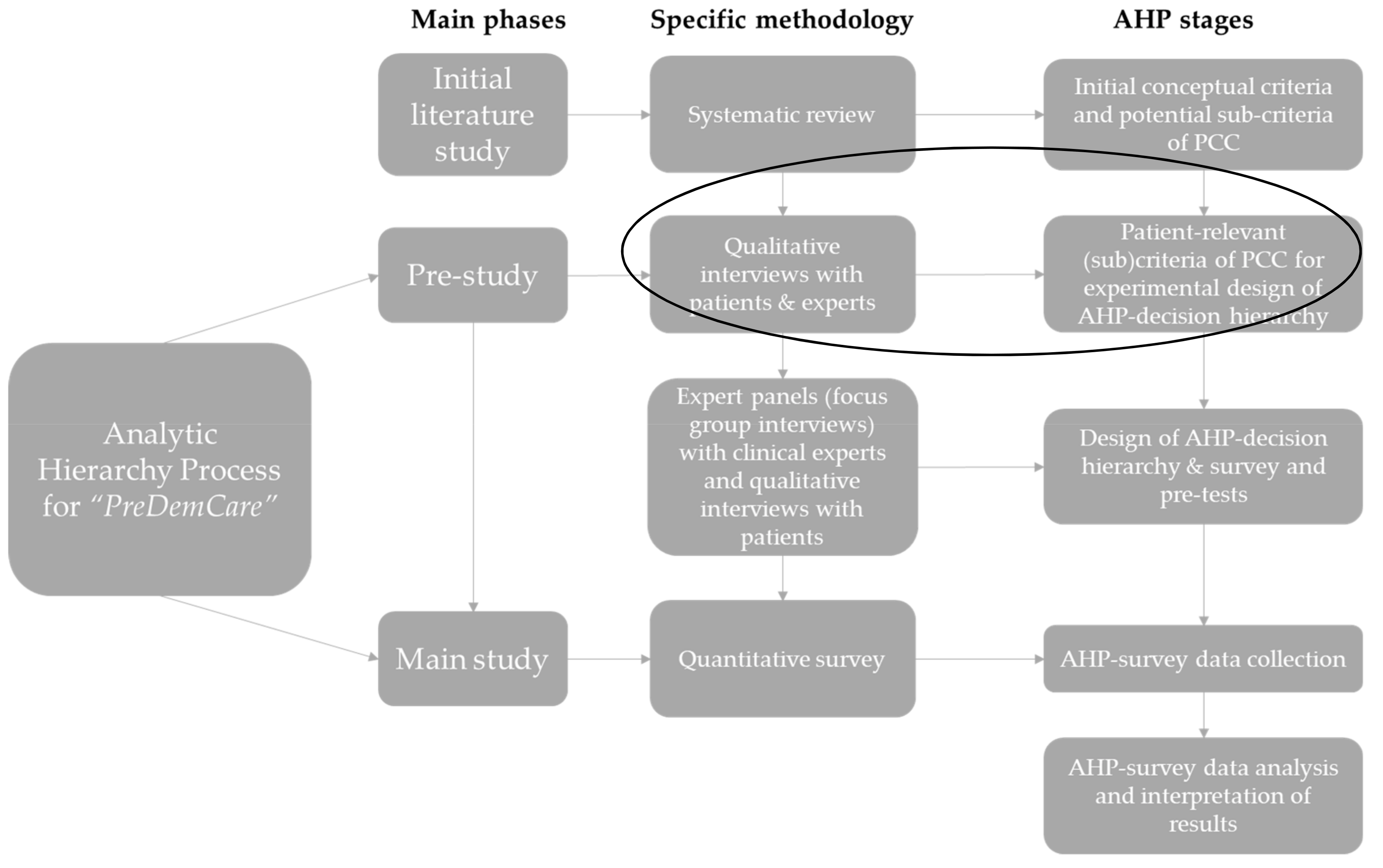 Ijerph 19 07629 g001