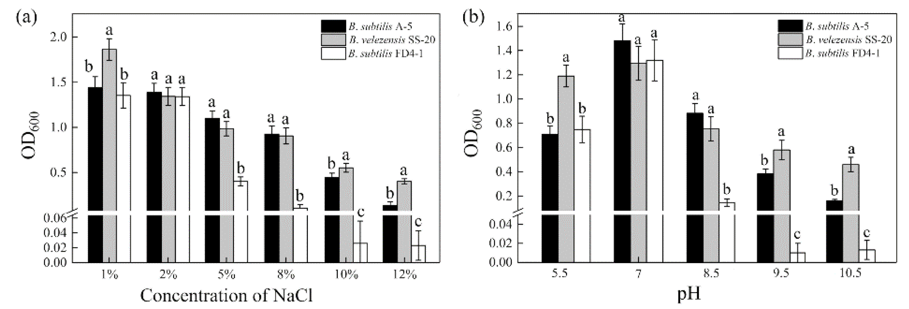 Ijerph 19 07630 g003