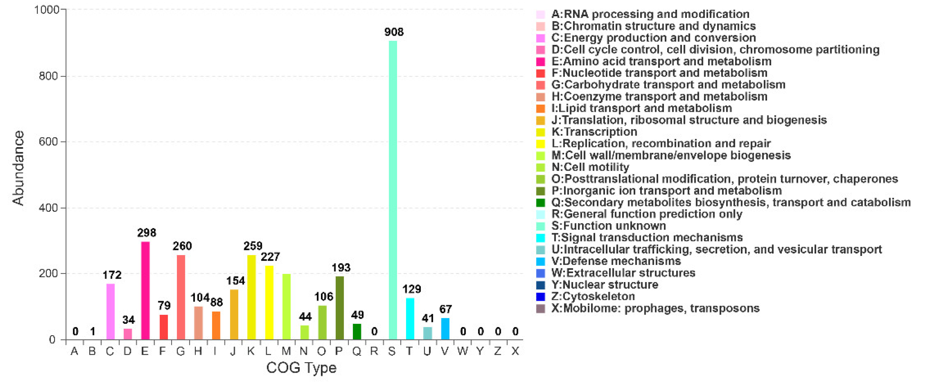 Ijerph 19 07630 g005