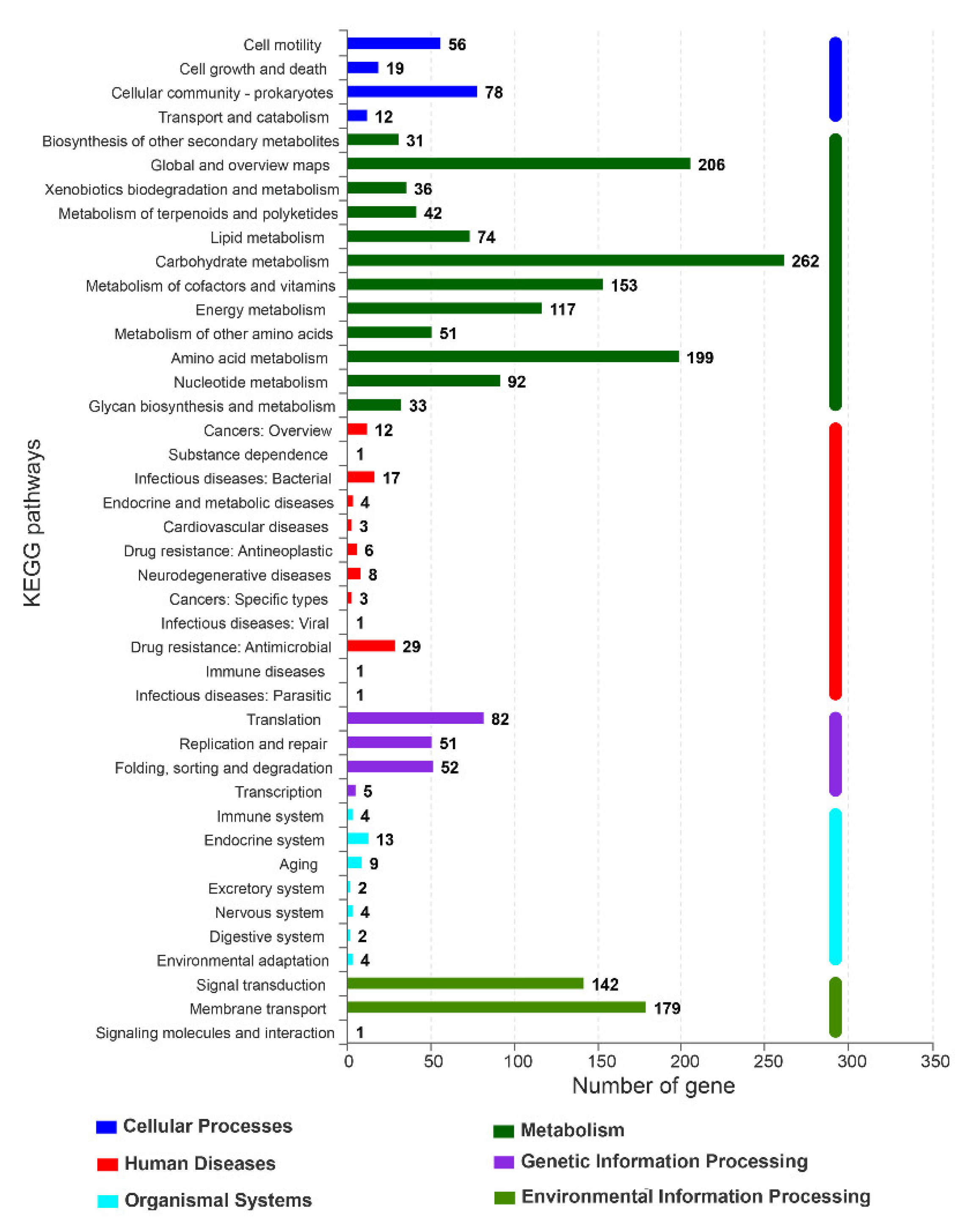 Ijerph 19 07630 g007