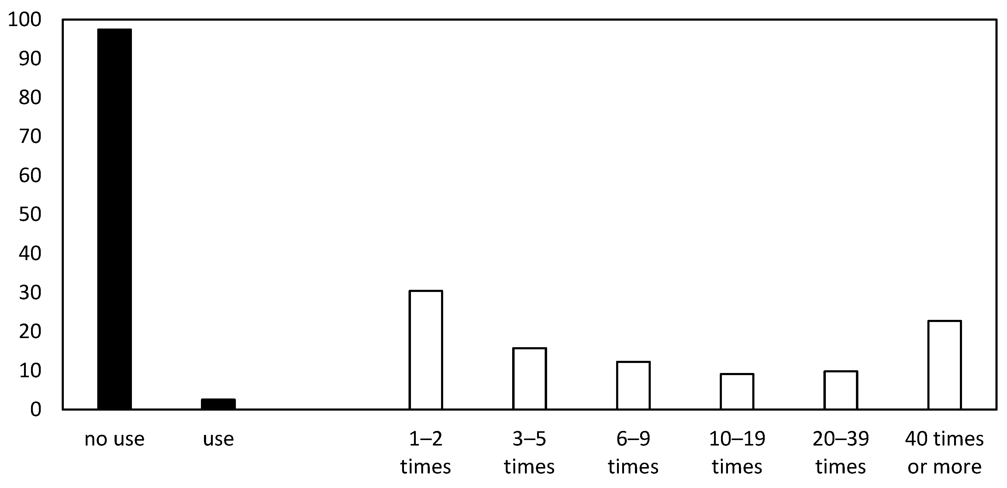 Ijerph 19 07632 g001 Ijerph 19 07632 g001