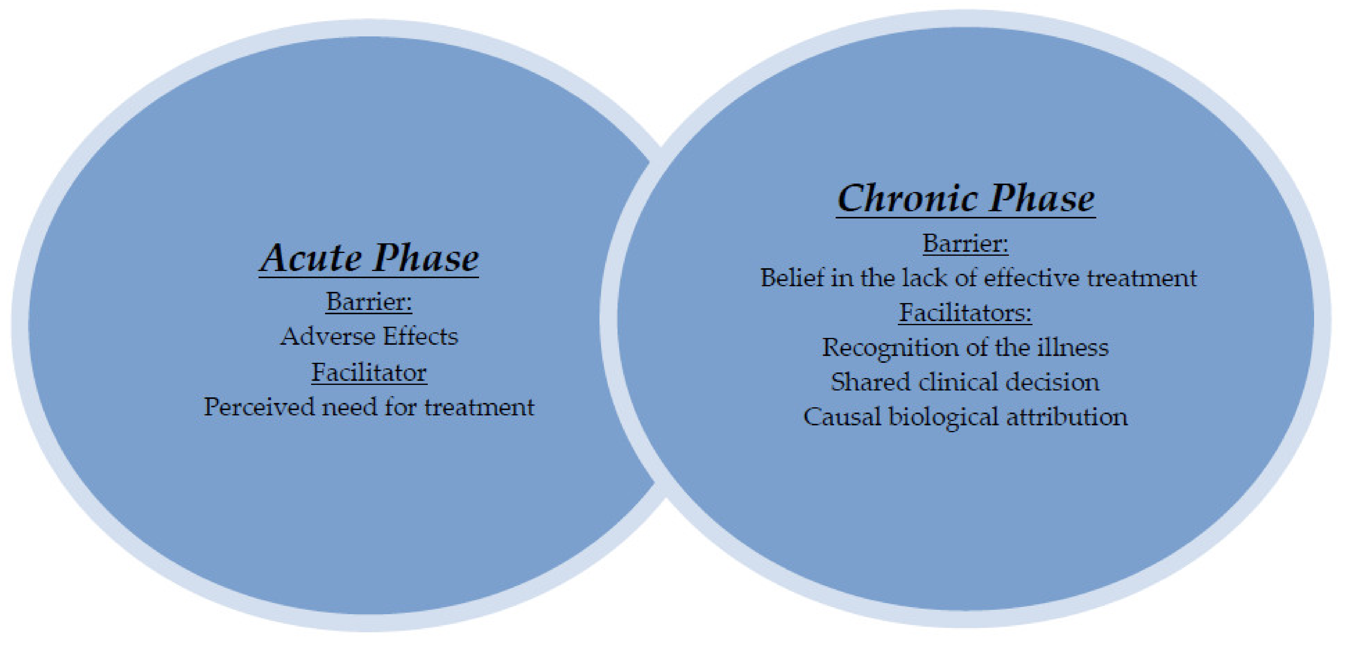 Ijerph 19 07633 g001