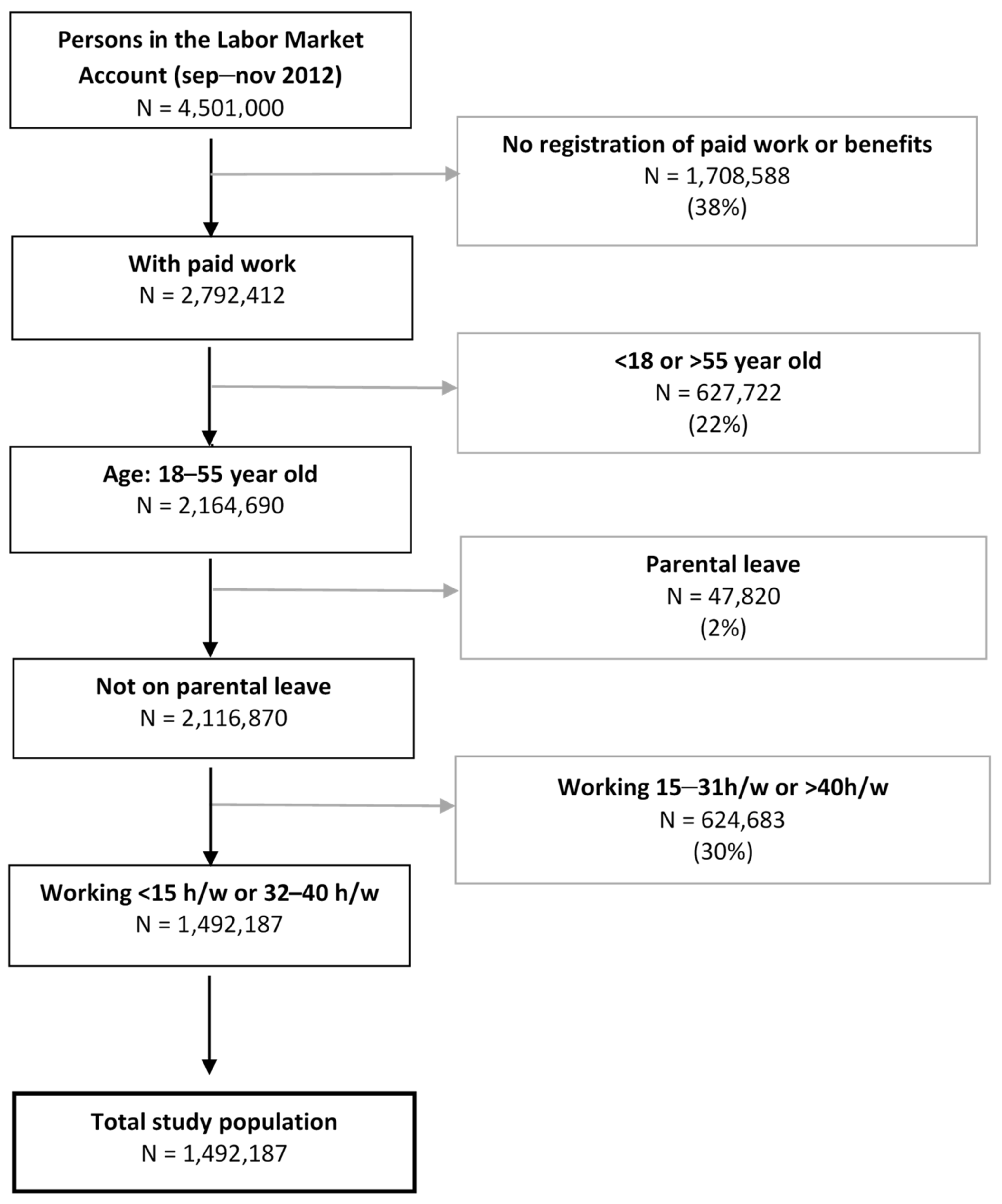 Ijerph 19 07634 g001