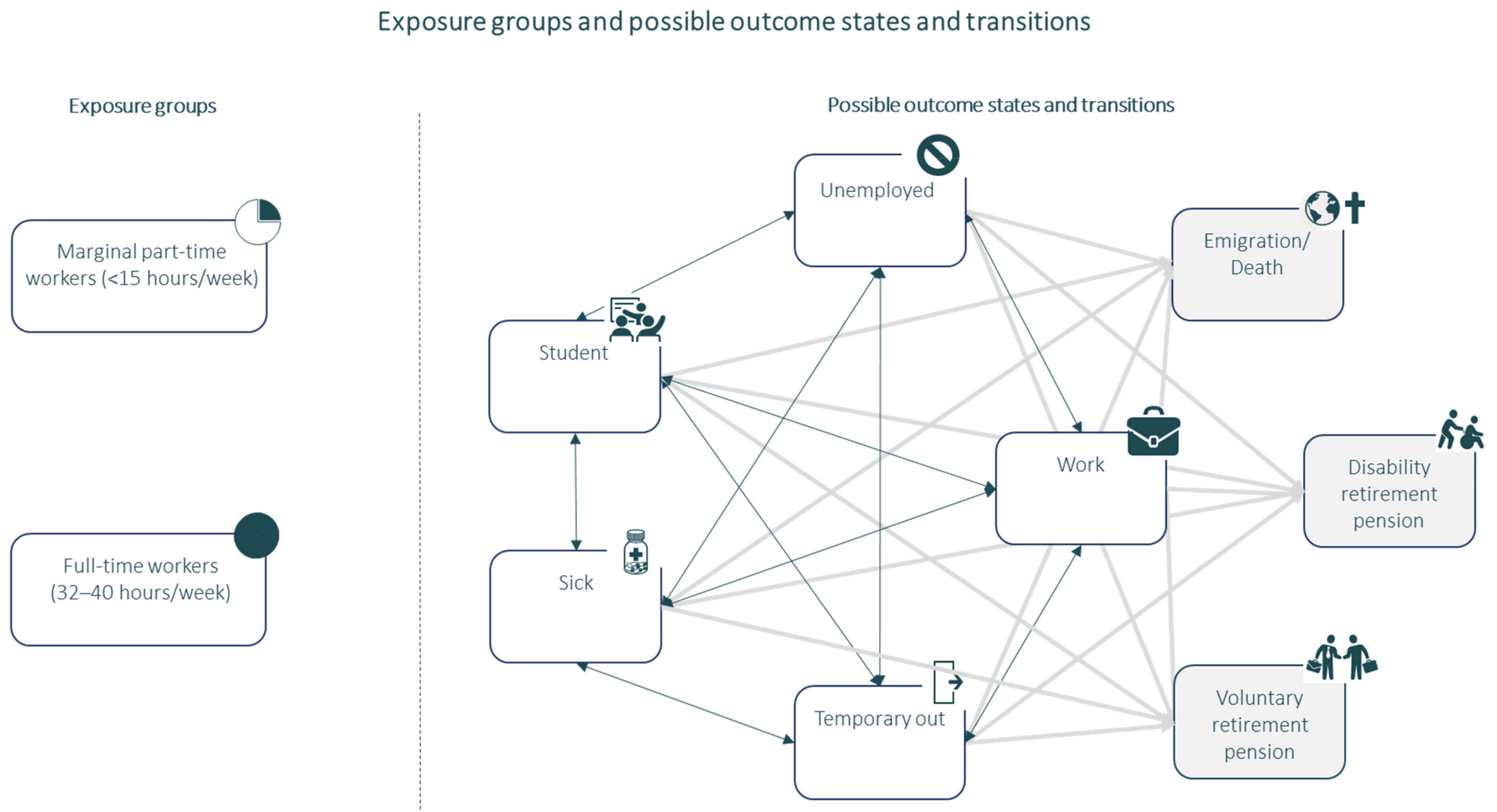 Ijerph 19 07634 g002