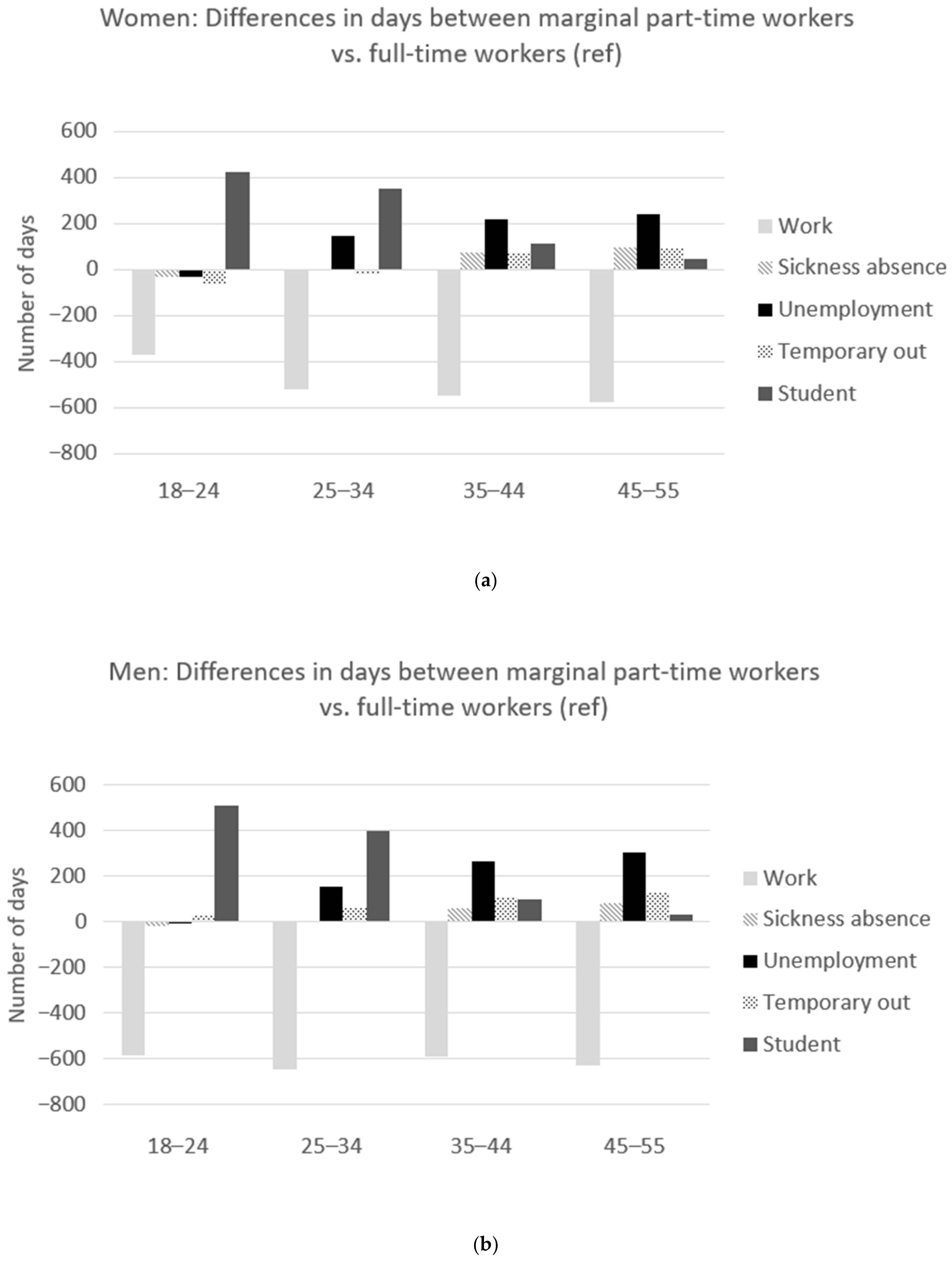 Ijerph 19 07634 g003
