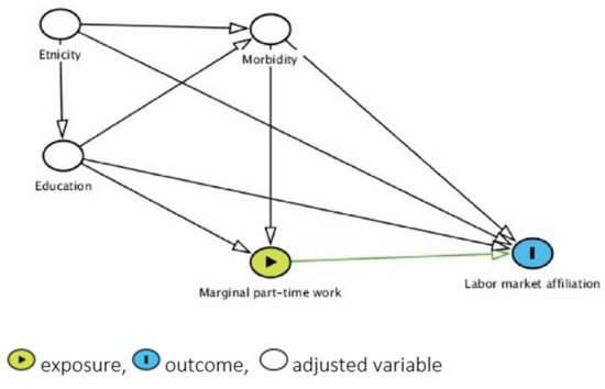 Ijerph 19 07634 g0a1 550