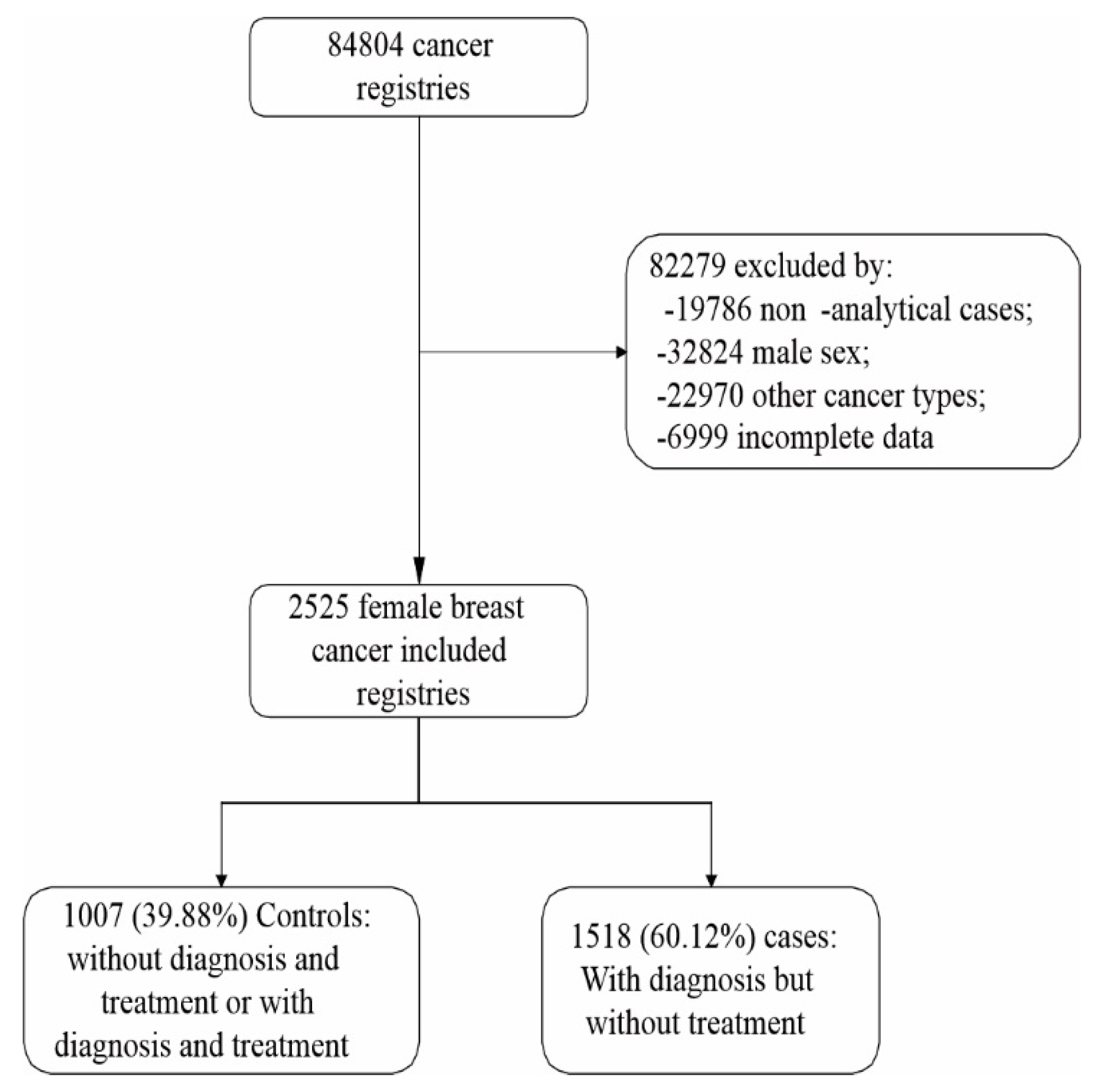 Ijerph 19 07635 g001 Ijerph 19 07635 g001