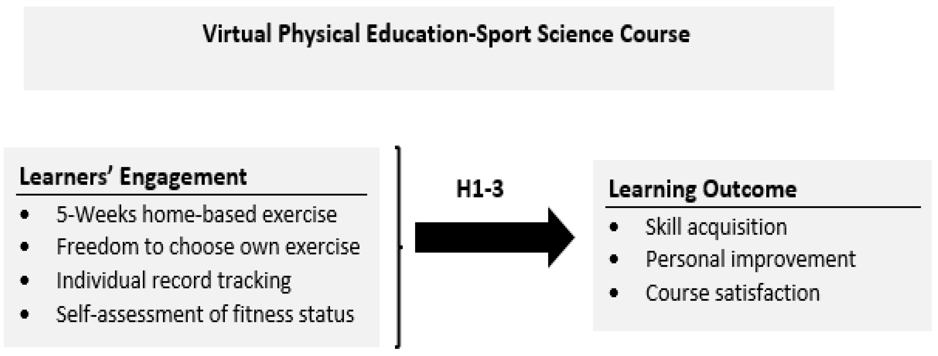 Ijerph 19 07636 g001