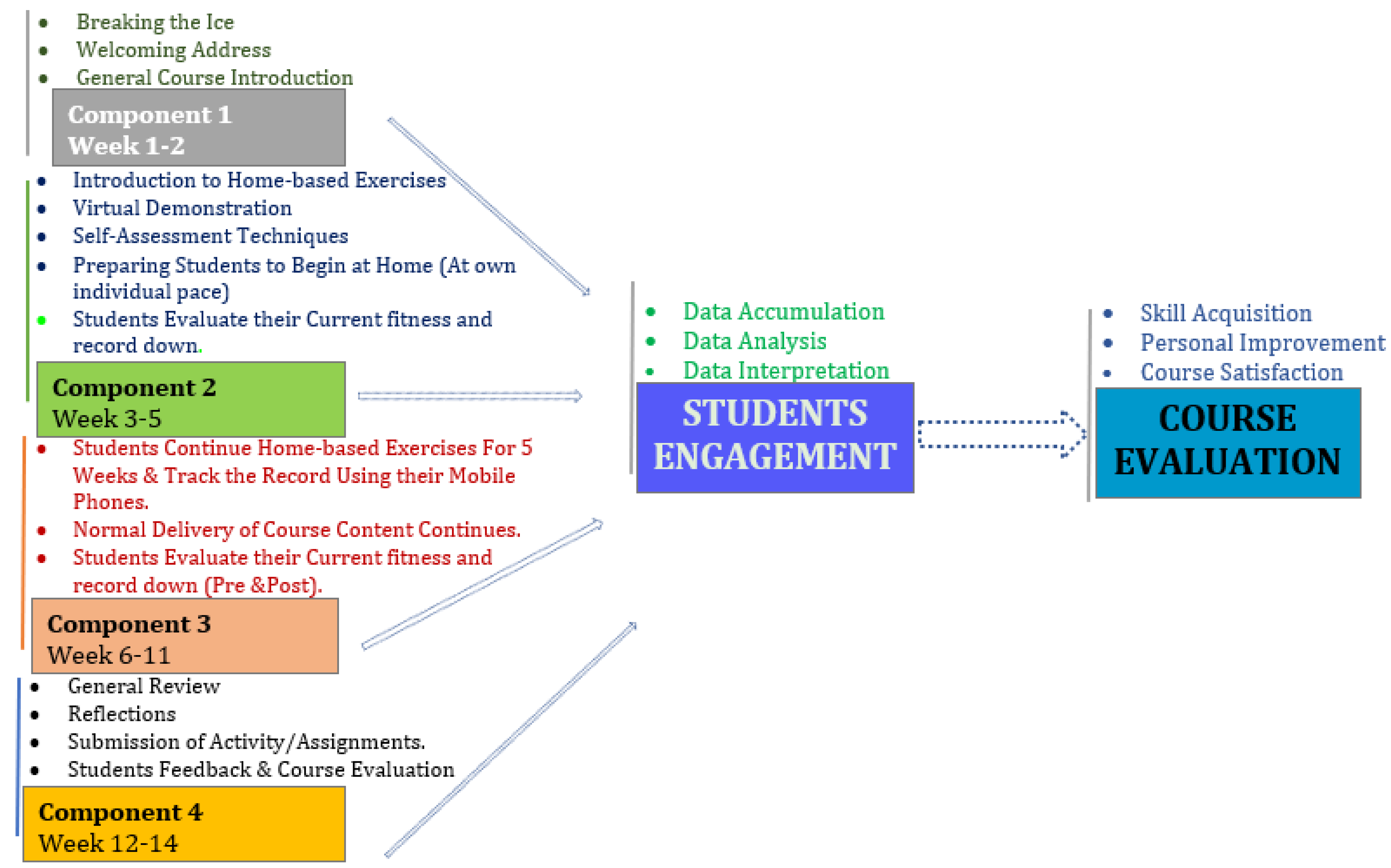 Ijerph 19 07636 g002