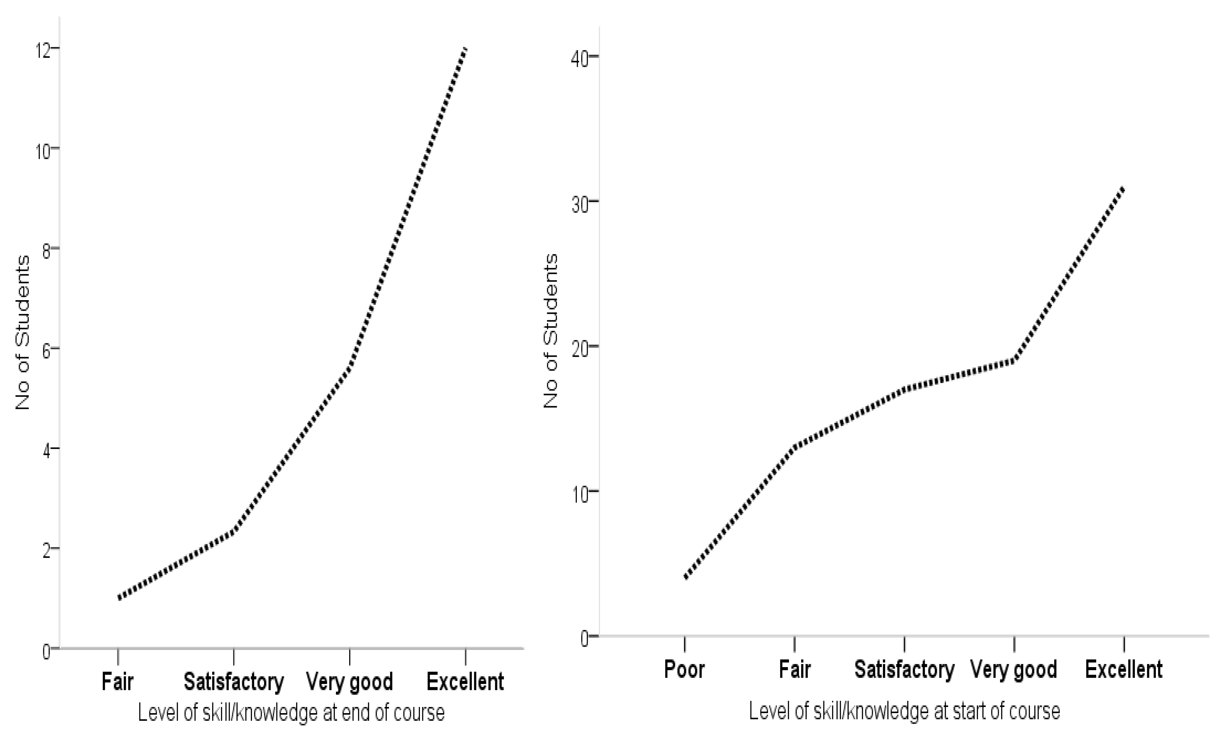 Ijerph 19 07636 g003