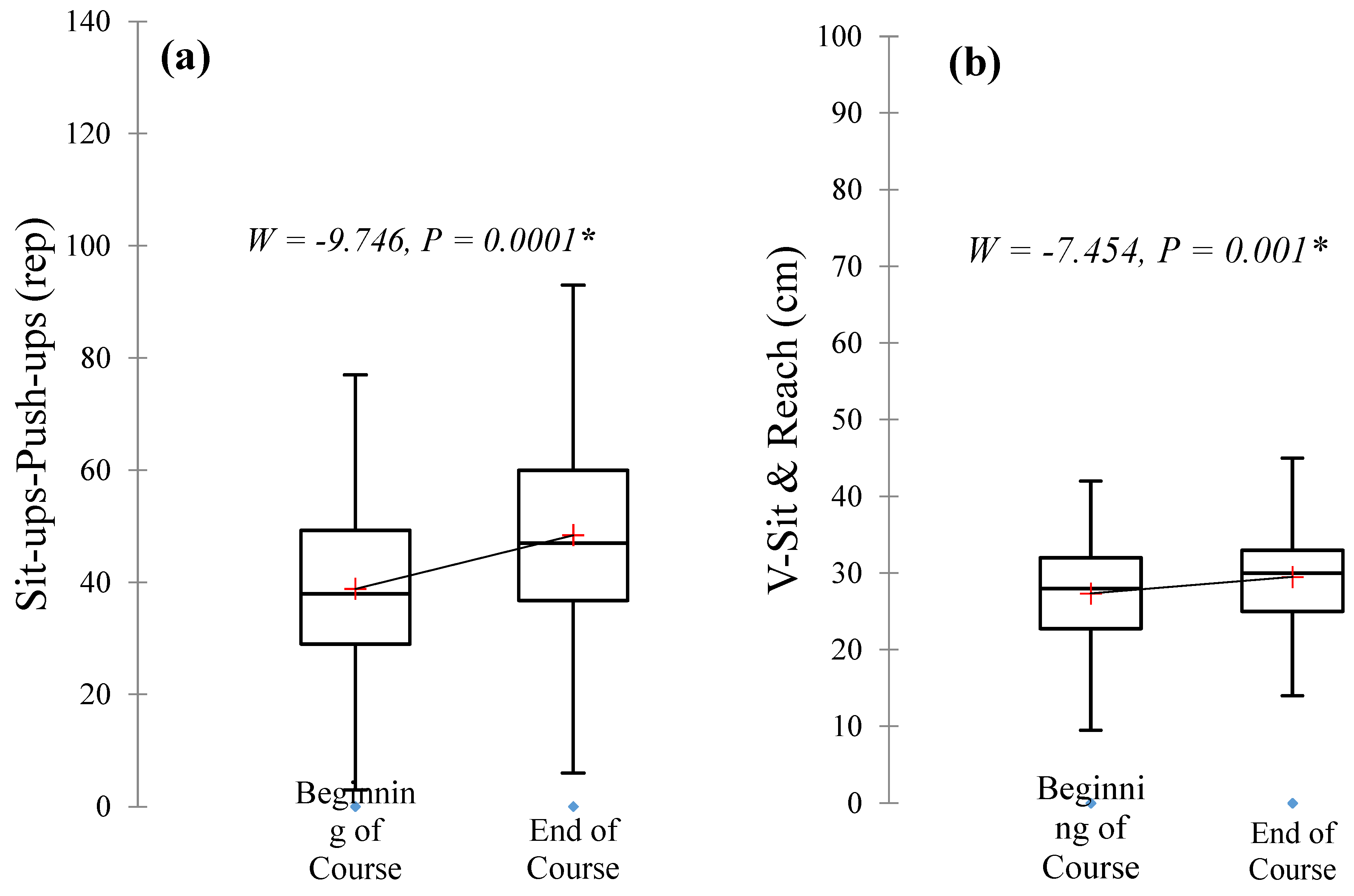 Ijerph 19 07636 g004