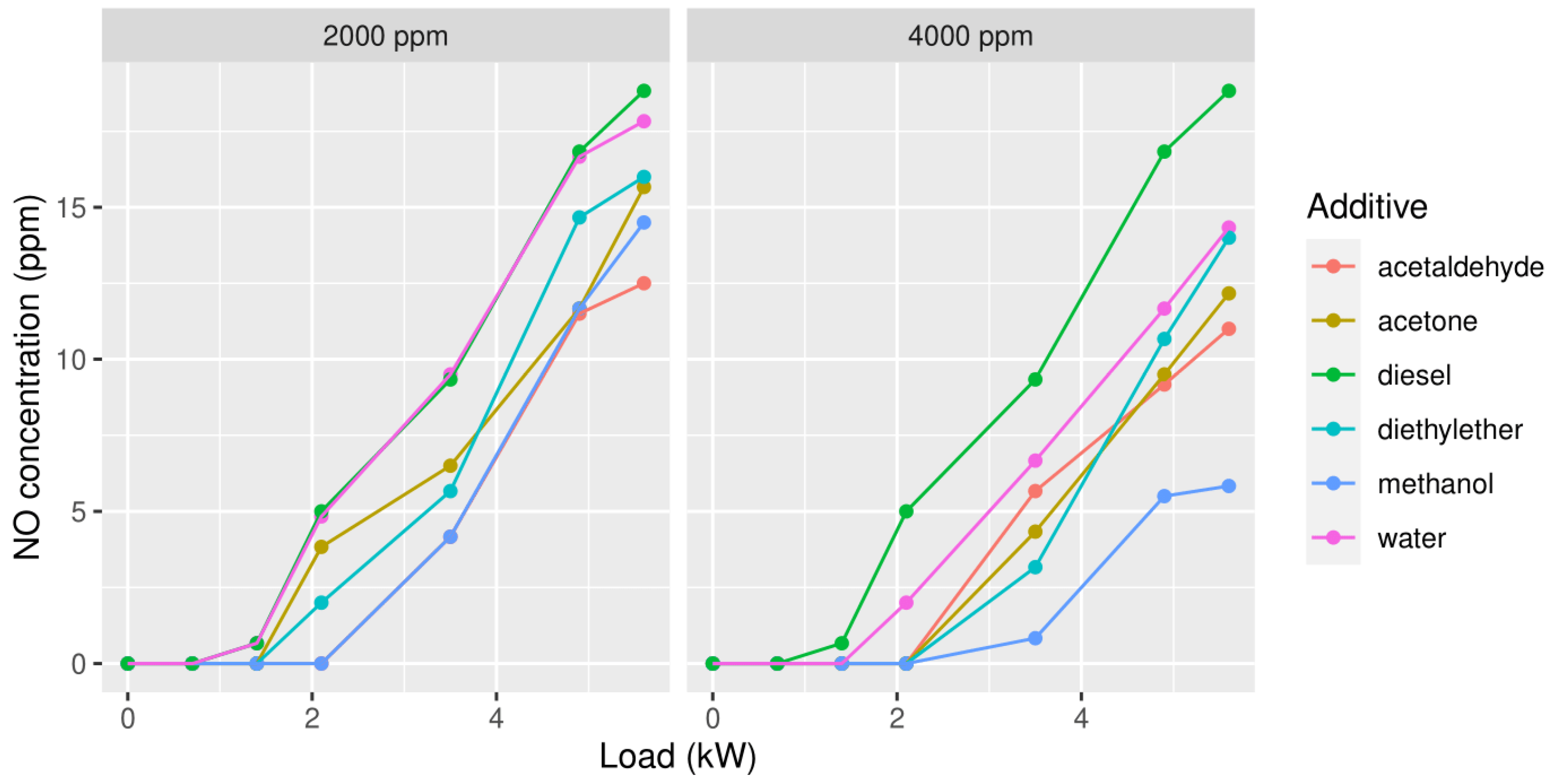 Ijerph 19 07637 g002