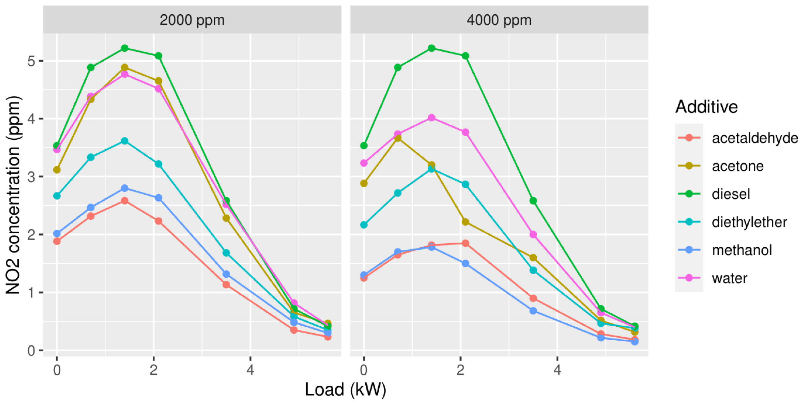 Ijerph 19 07637 g003