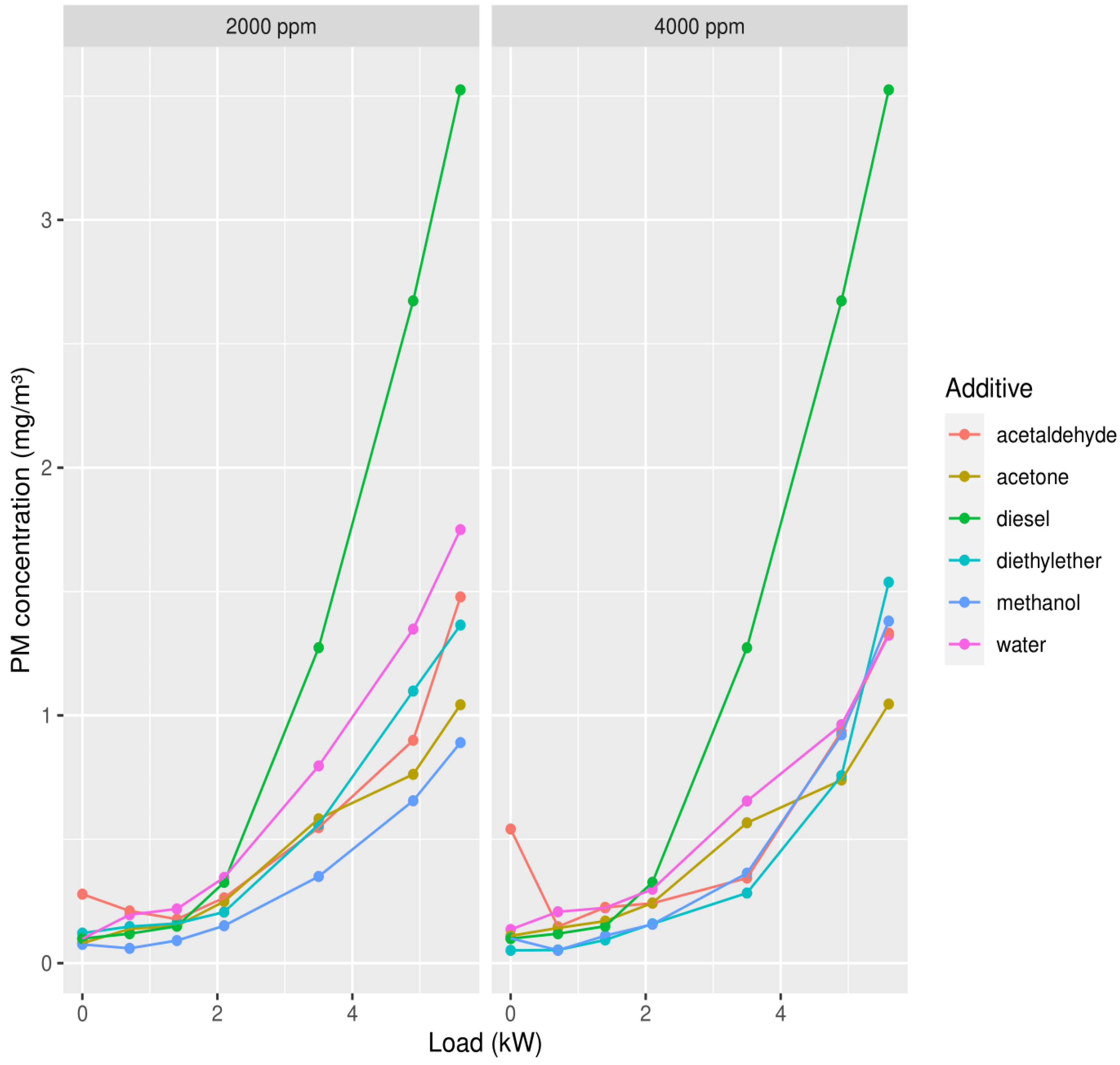 Ijerph 19 07637 g004