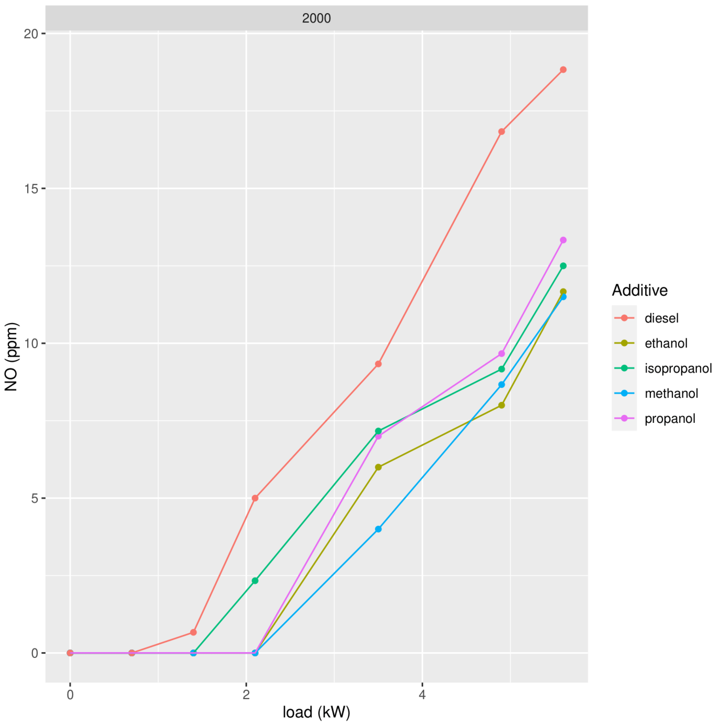 Ijerph 19 07637 g005