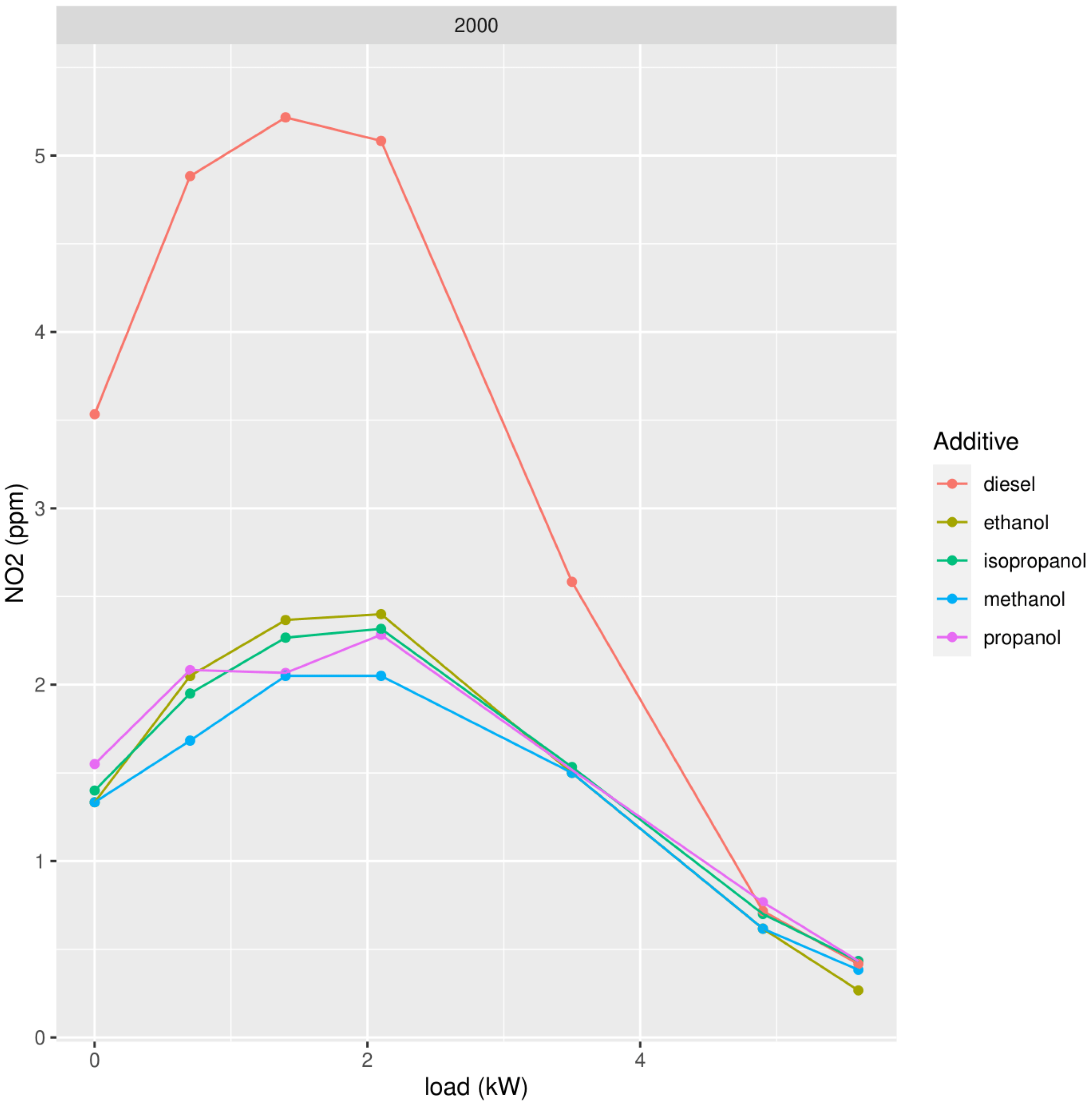 Ijerph 19 07637 g006