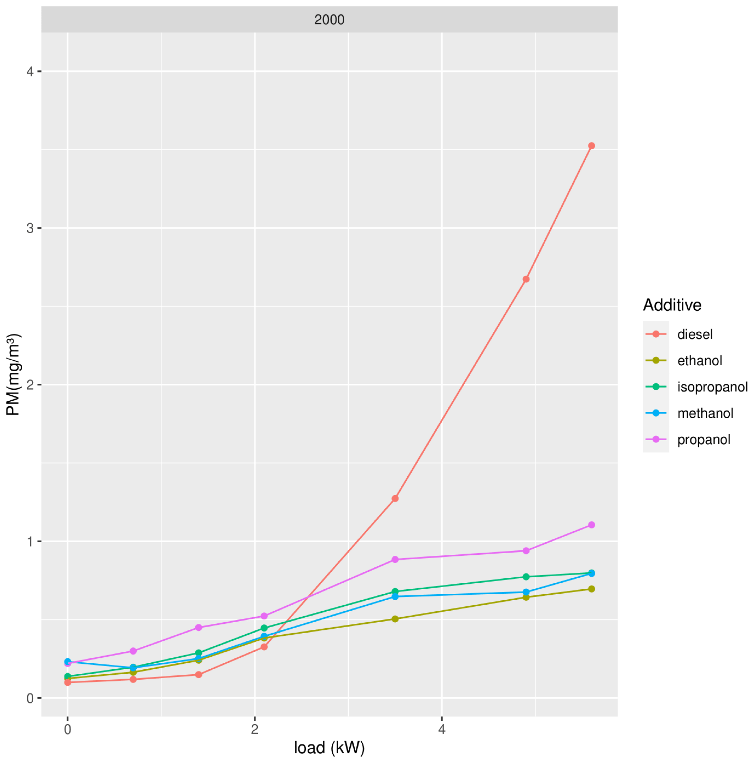 Ijerph 19 07637 g007