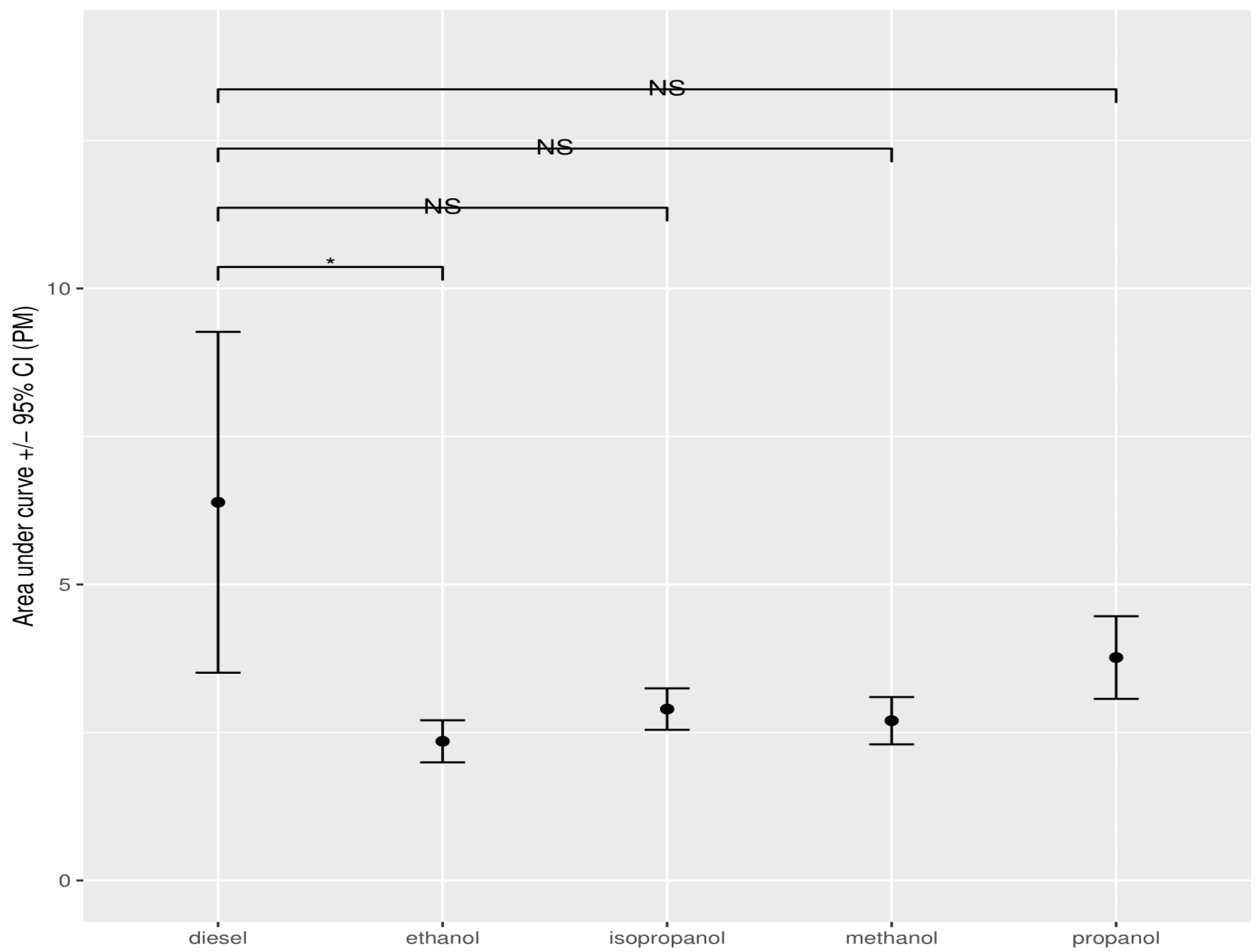 Ijerph 19 07637 g010