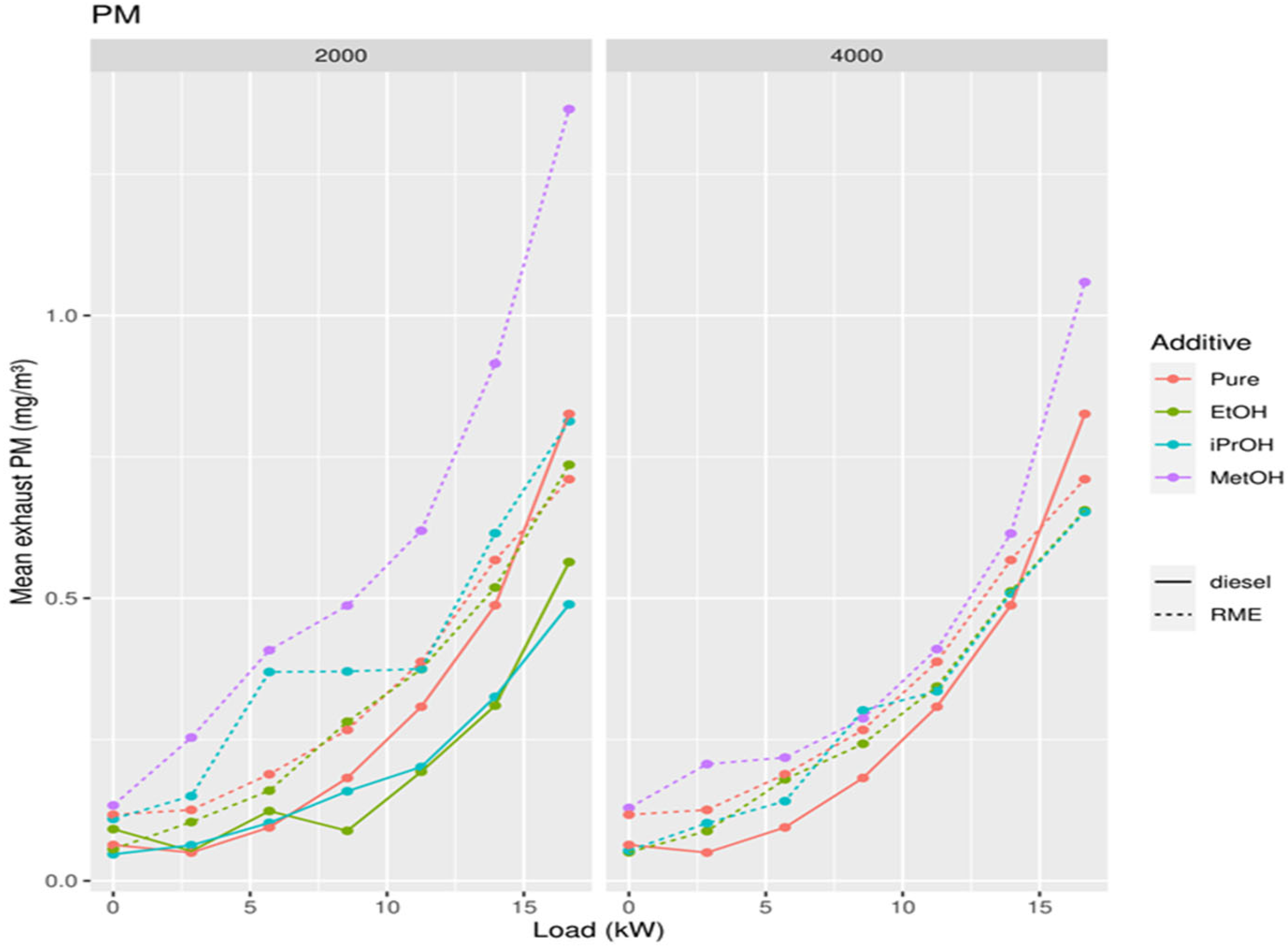 Ijerph 19 07637 g013