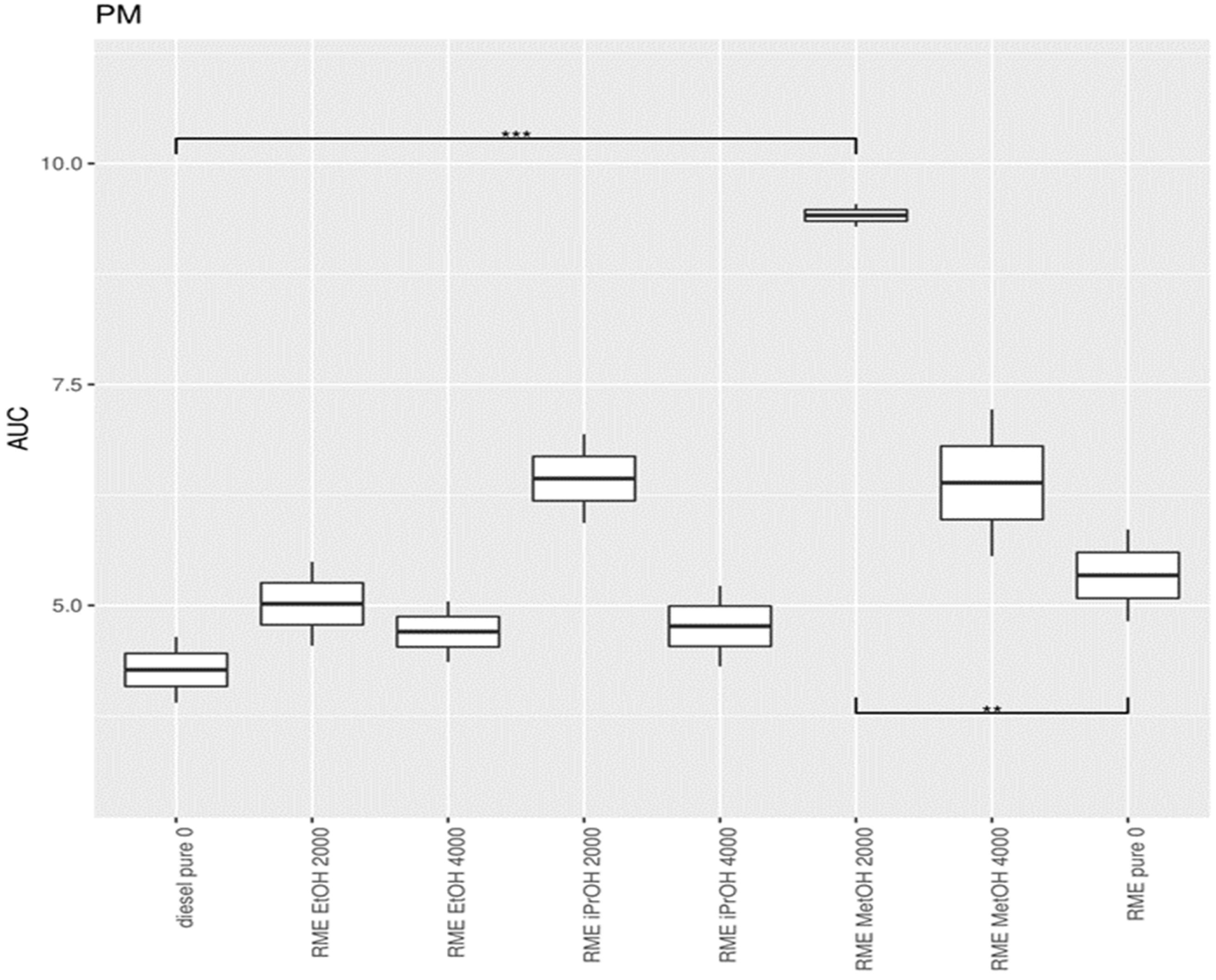 Ijerph 19 07637 g016