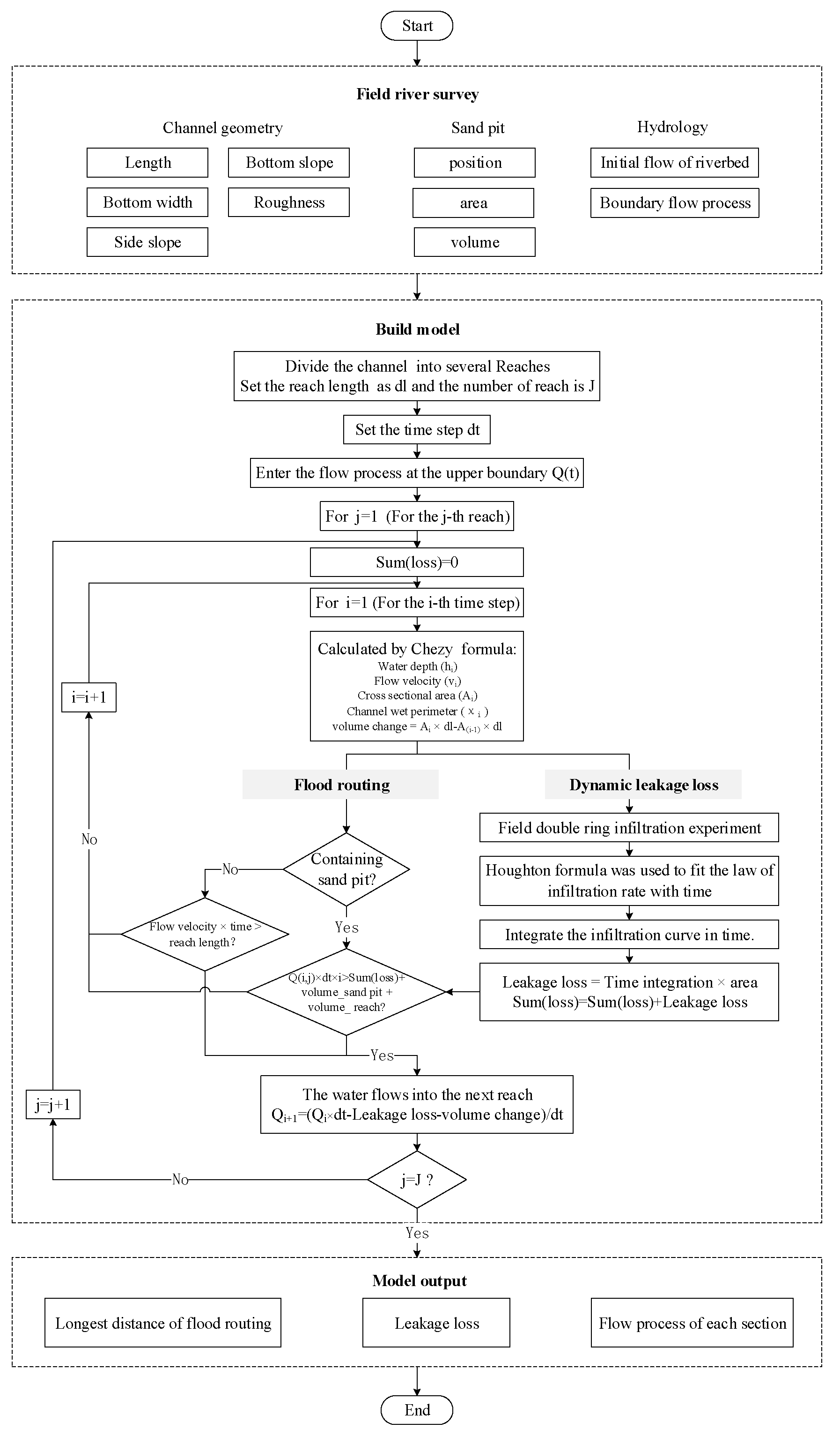 Ijerph 19 07638 g001