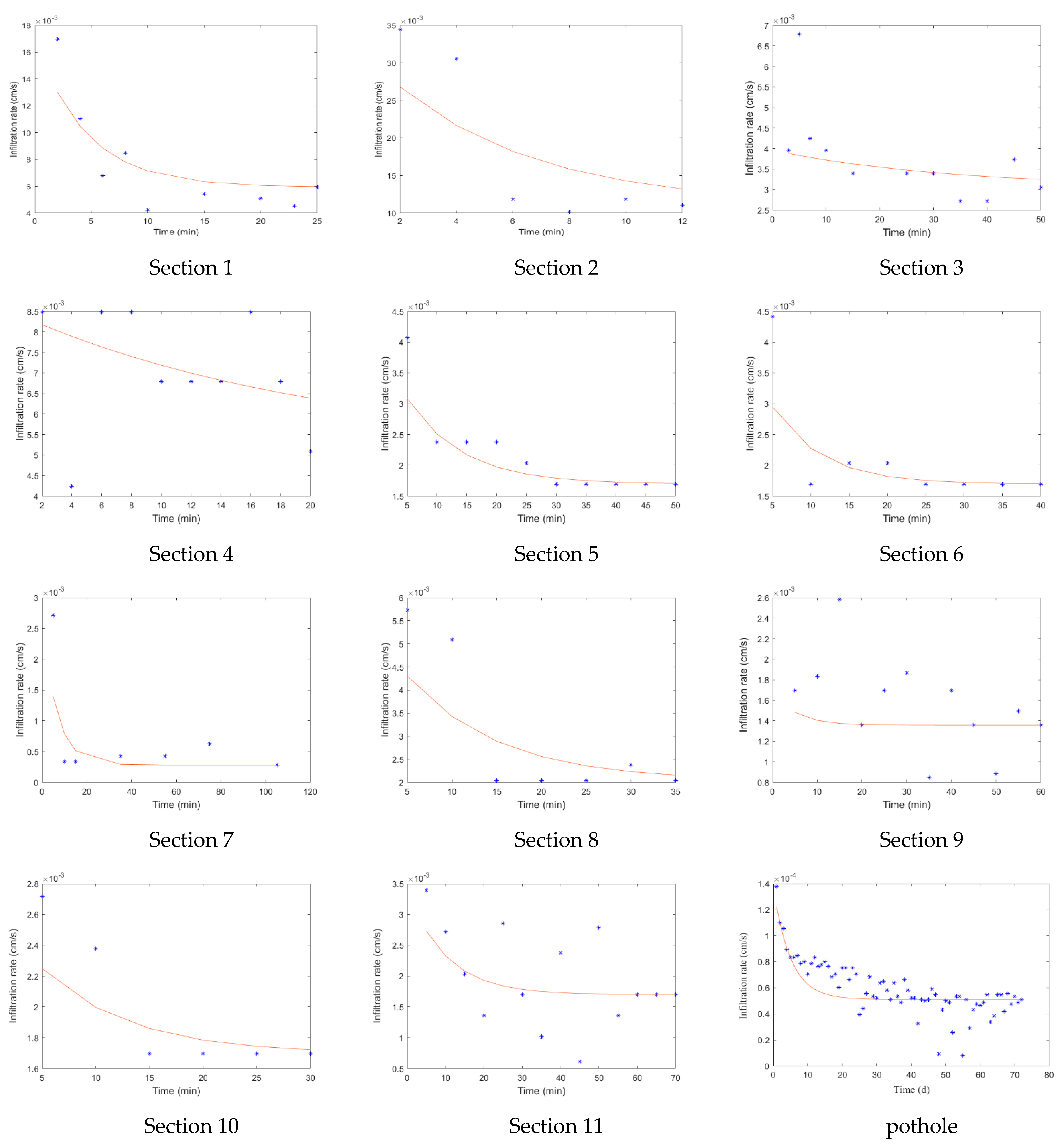 Ijerph 19 07638 g005