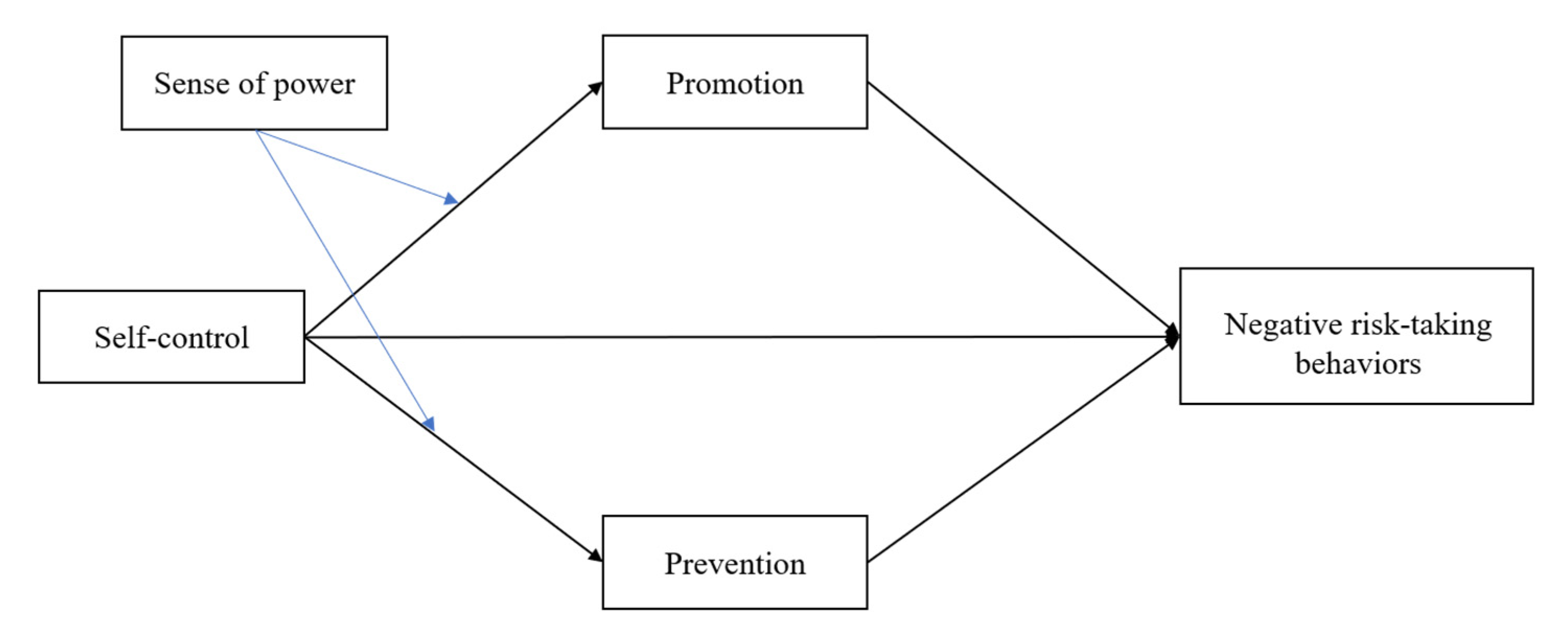 Ijerph 19 07646 g001