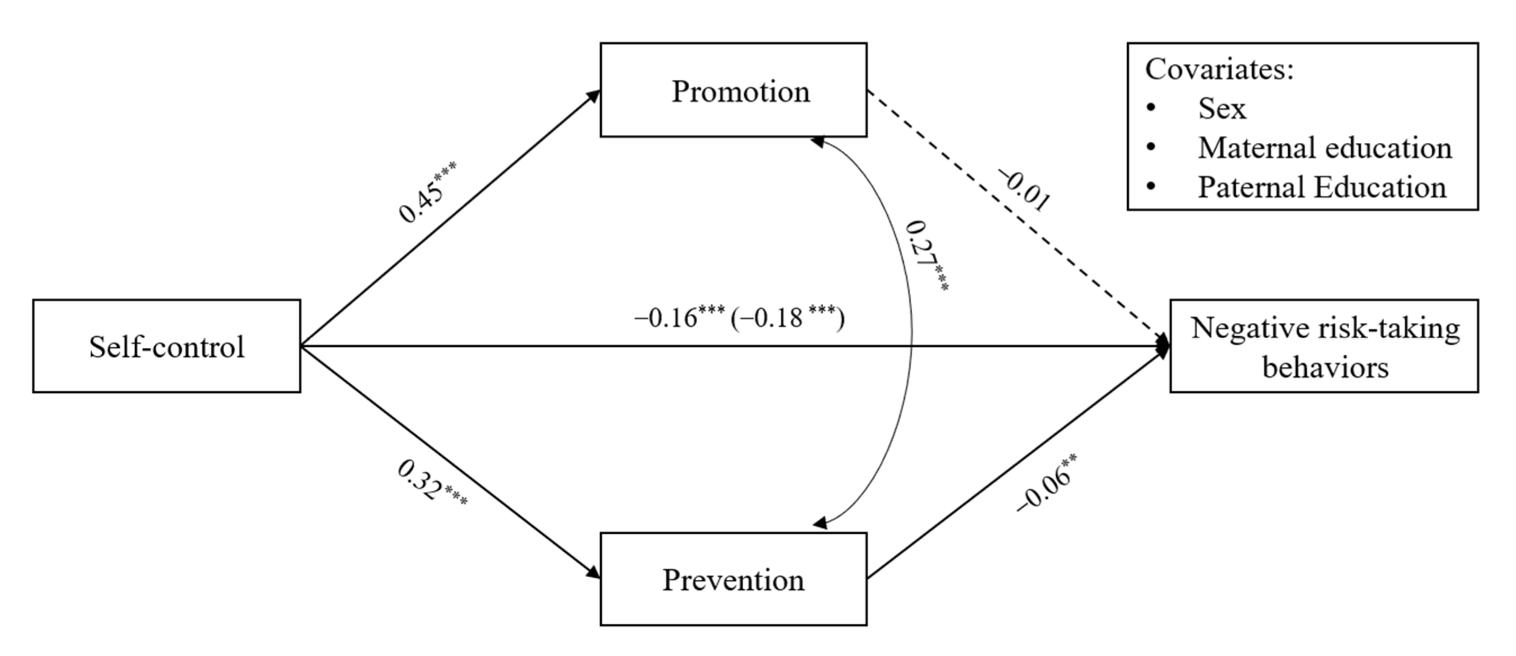 Ijerph 19 07646 g002