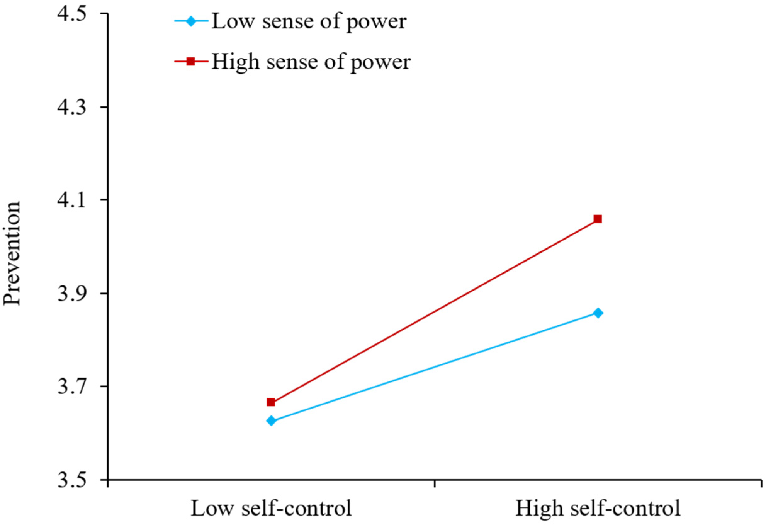 Ijerph 19 07646 g003