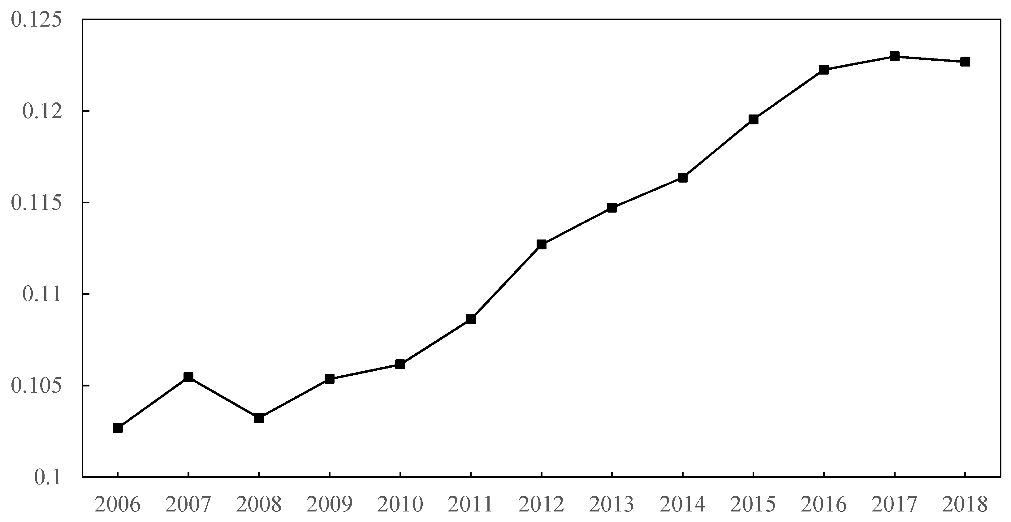 Ijerph 19 07647 g002