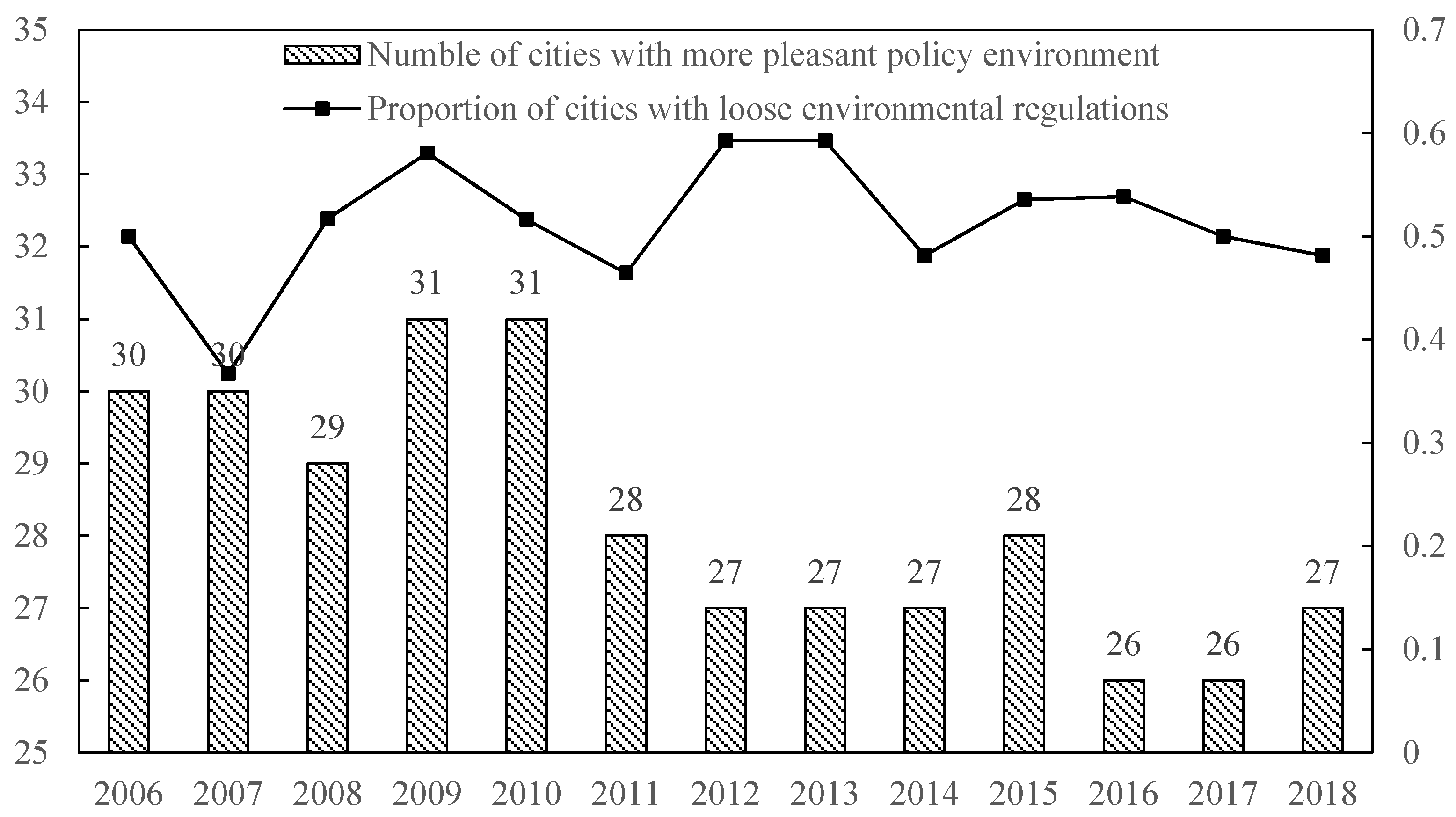 Ijerph 19 07647 g004