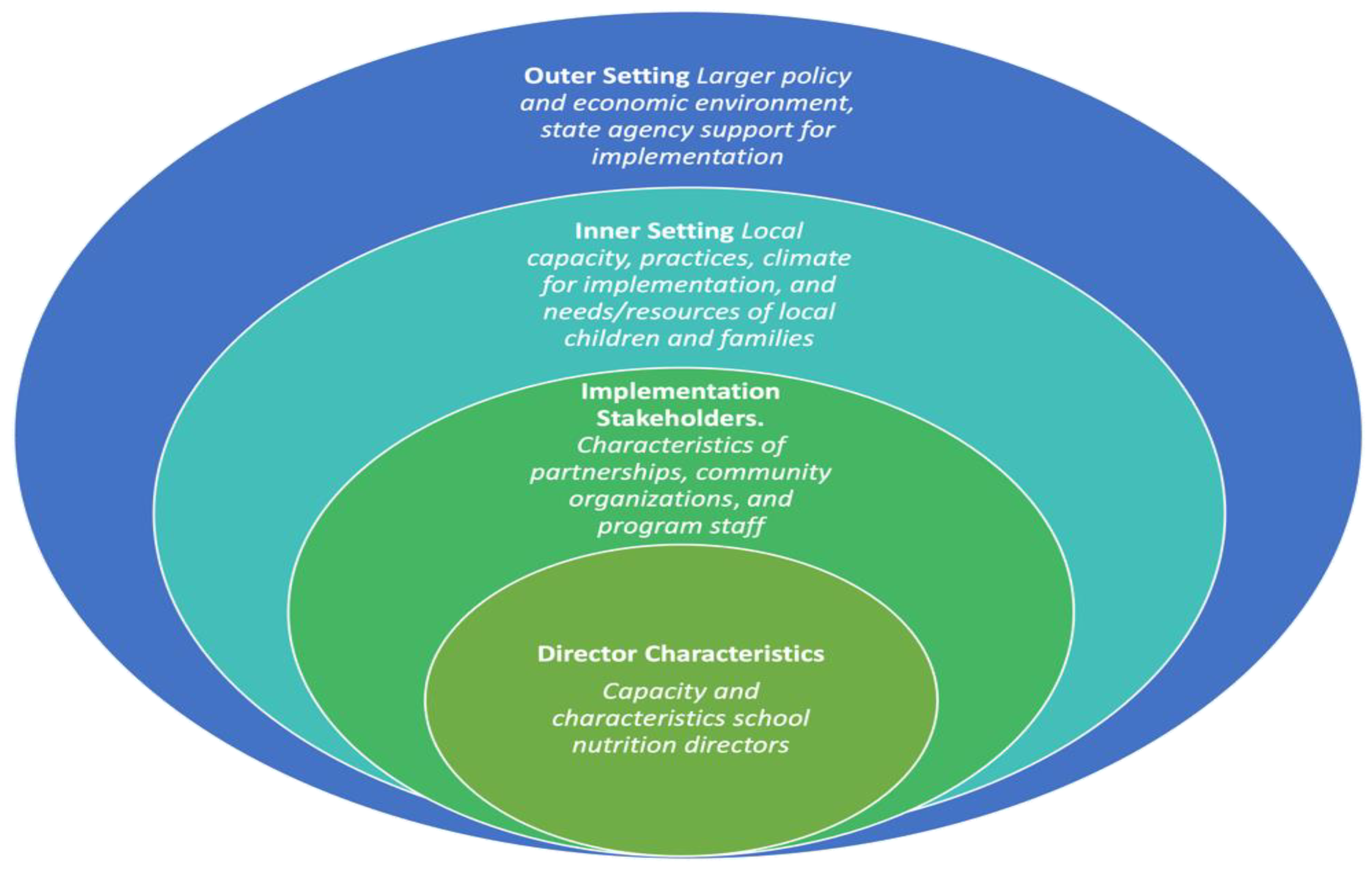 Ijerph 19 07650 g001