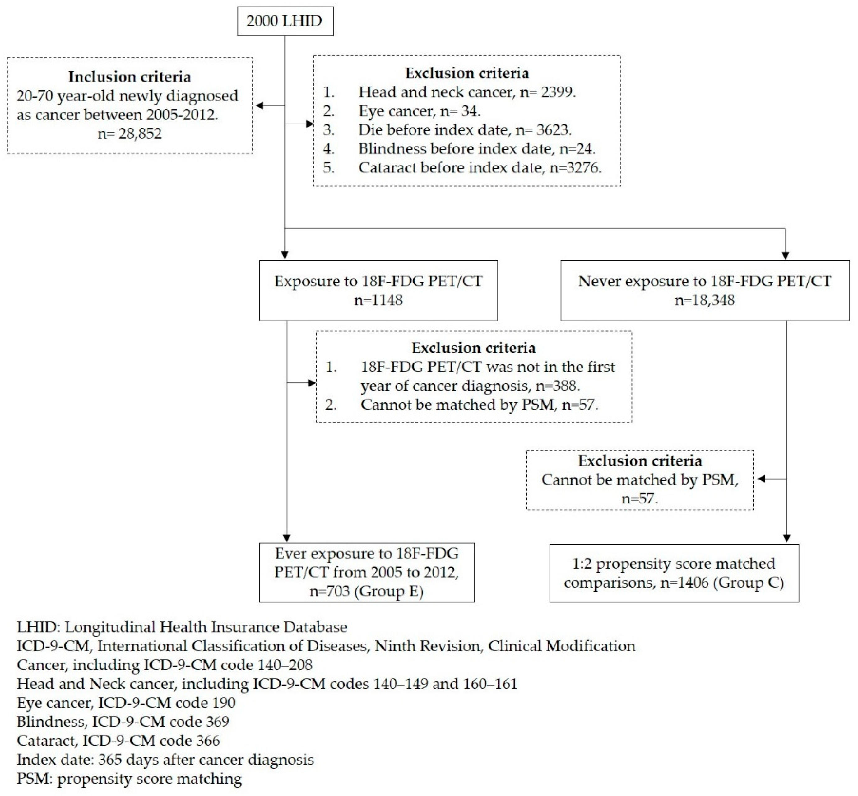 Ijerph 19 07651 g001