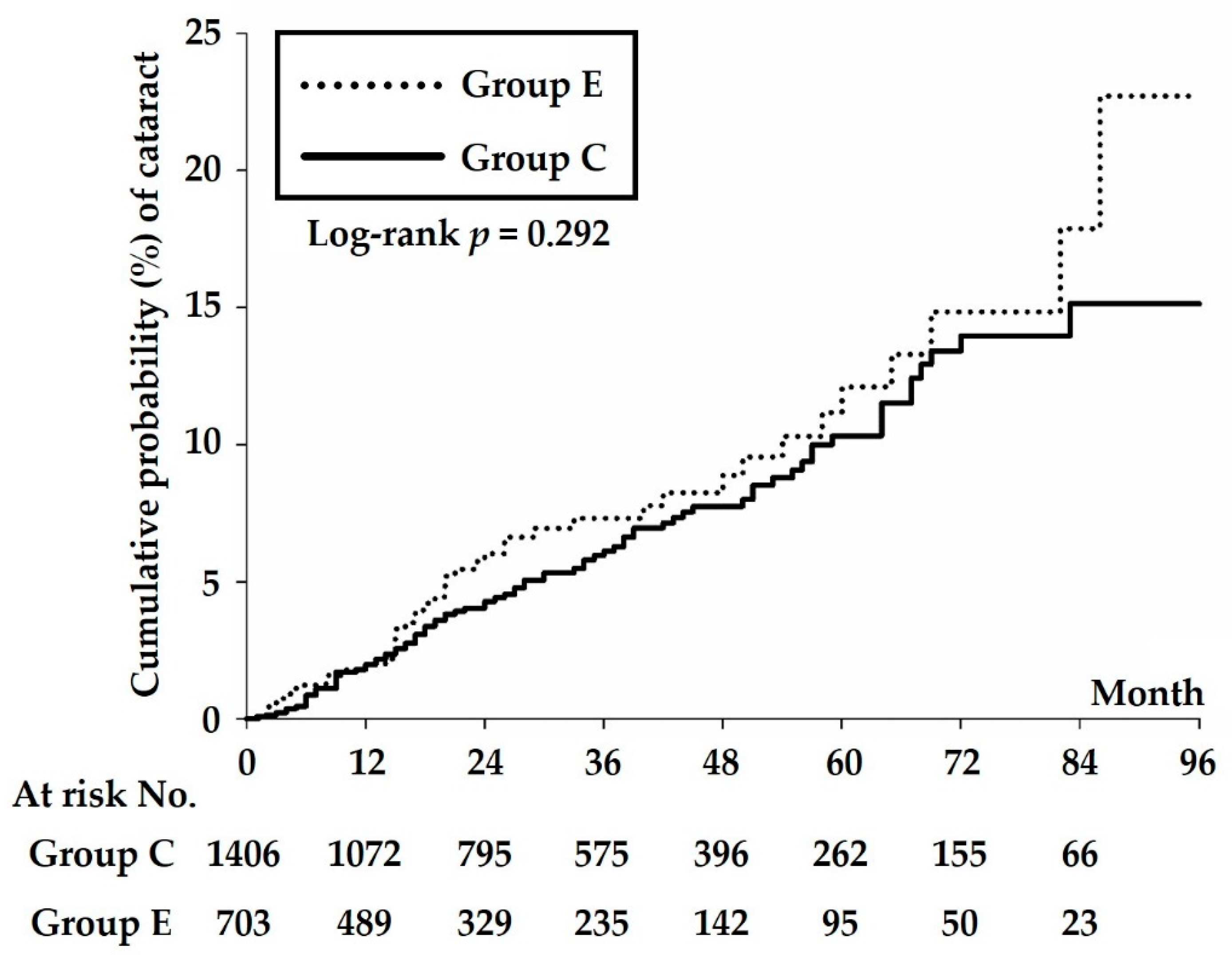 Ijerph 19 07651 g002