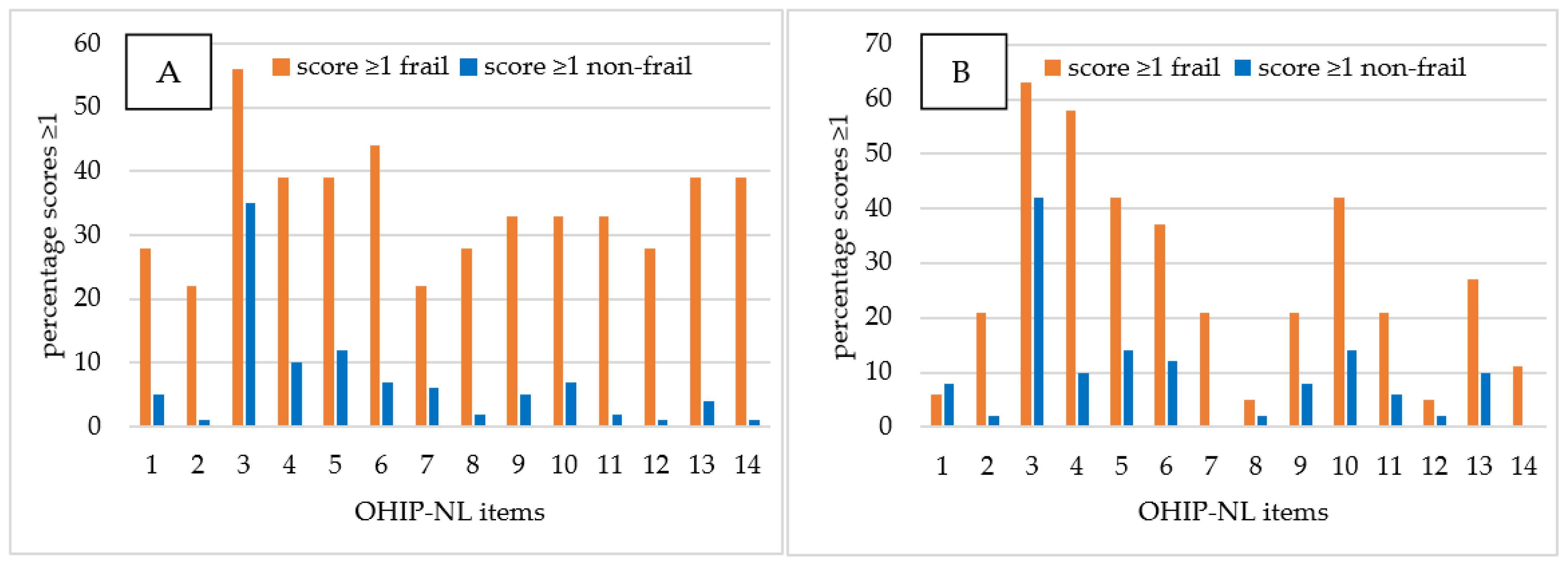 Ijerph 19 07654 g001