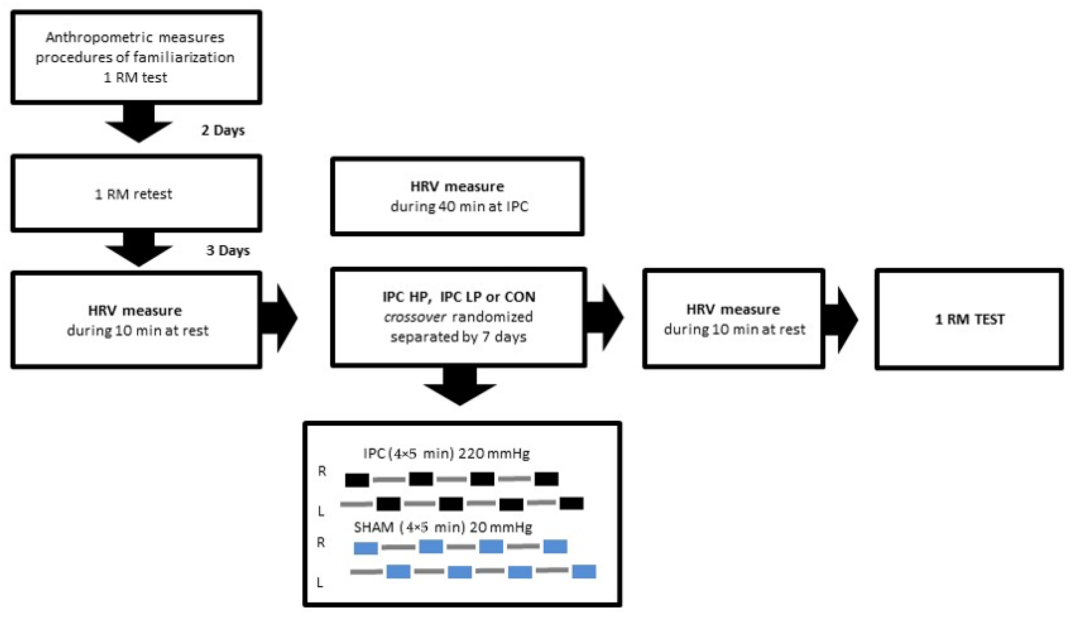 Ijerph 19 07655 g001