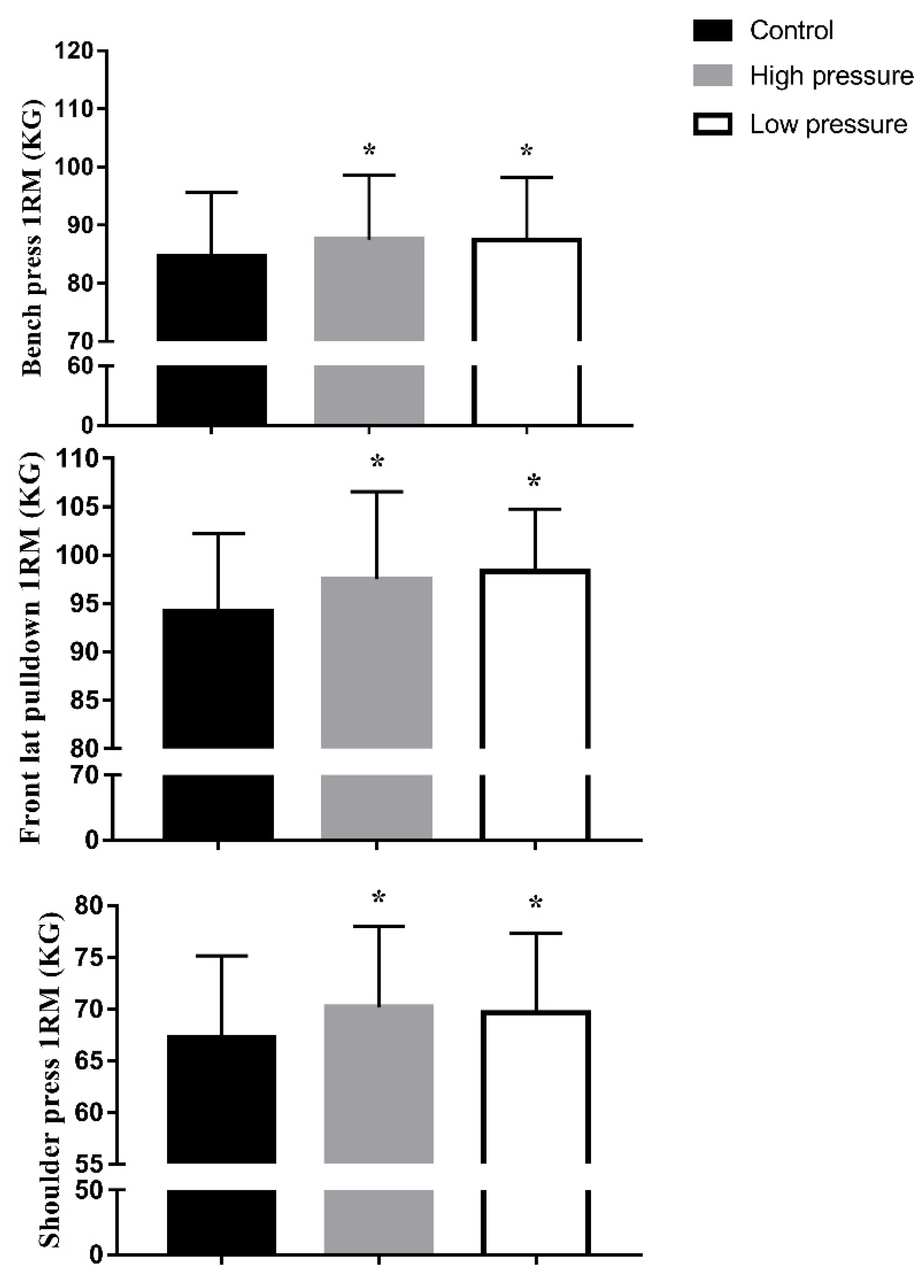 Ijerph 19 07655 g002