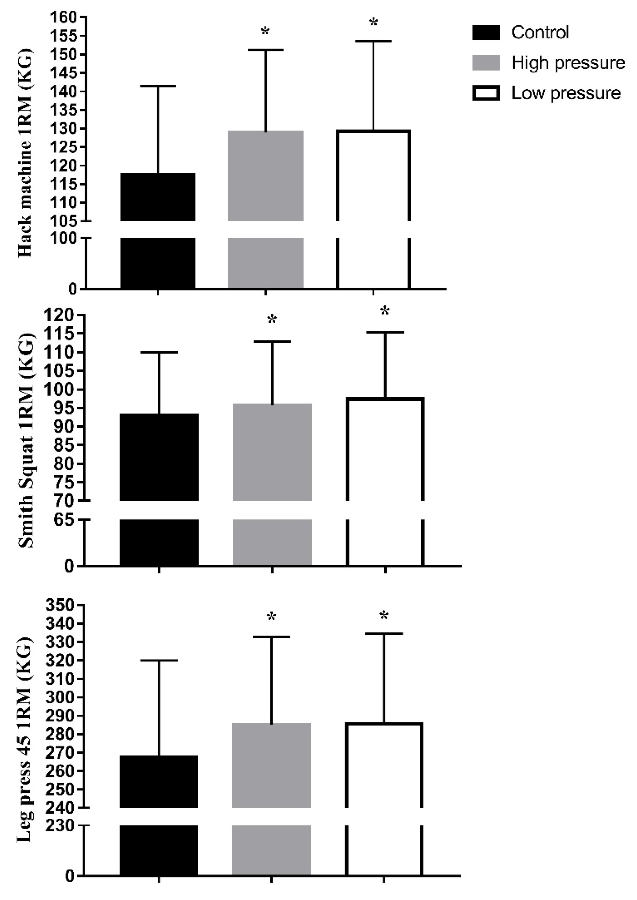Ijerph 19 07655 g003