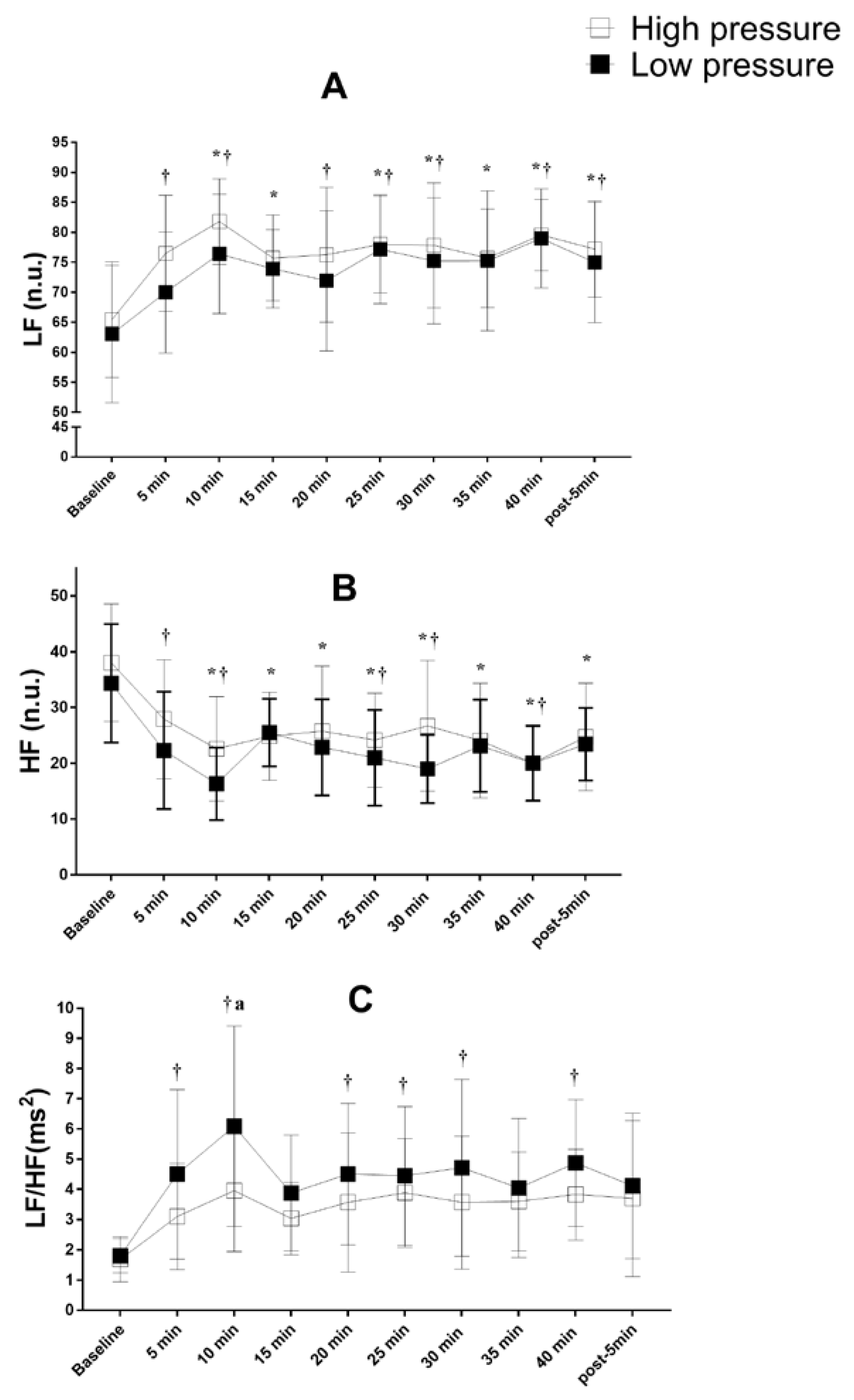 Ijerph 19 07655 g004